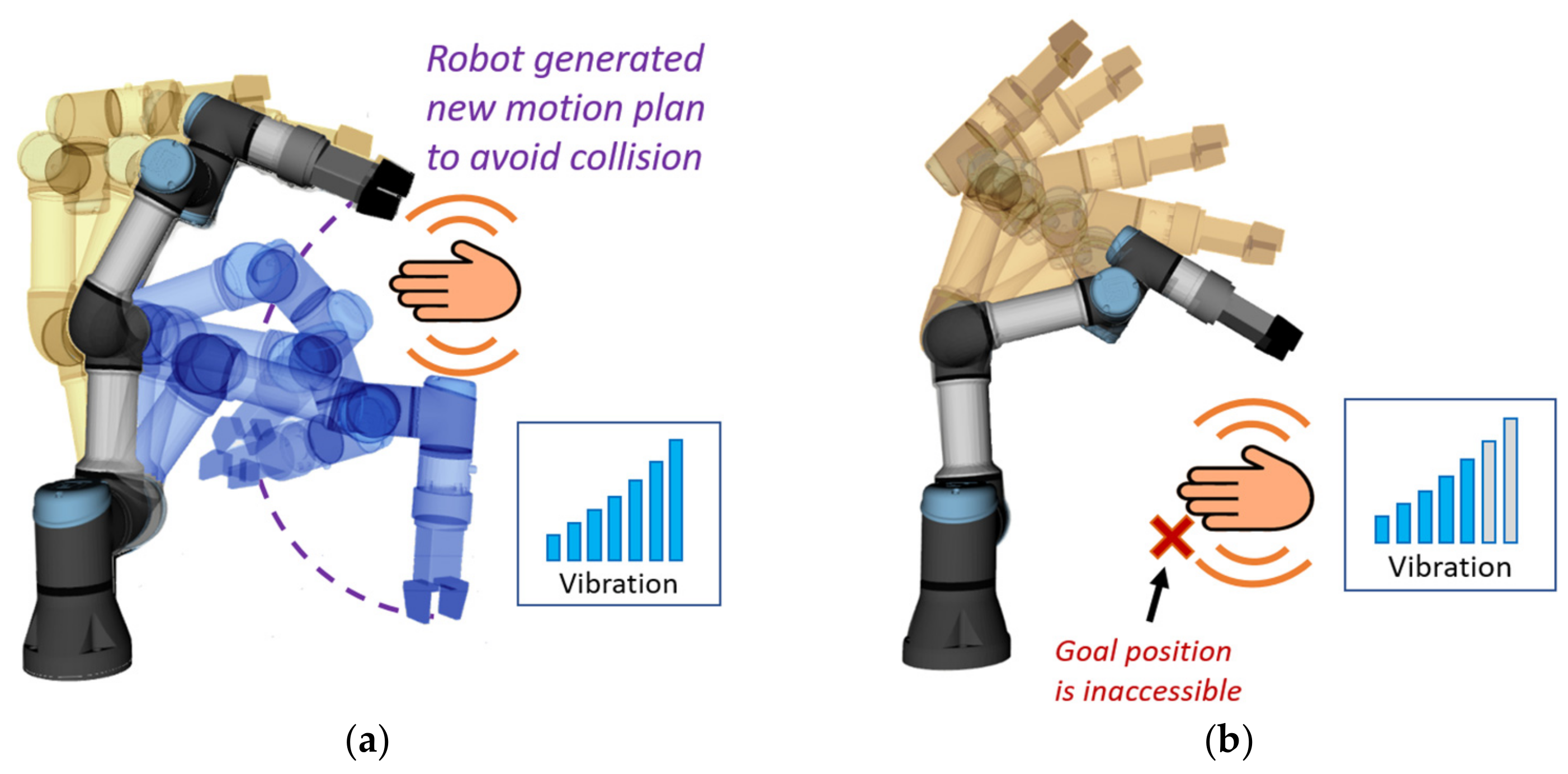 Sensors | Free Full-Text | Improved Mutual Understanding for Human-Robot  Collaboration: Combining Human-Aware Motion Planning with Haptic Feedback  Devices for Communicating Planned Trajectory