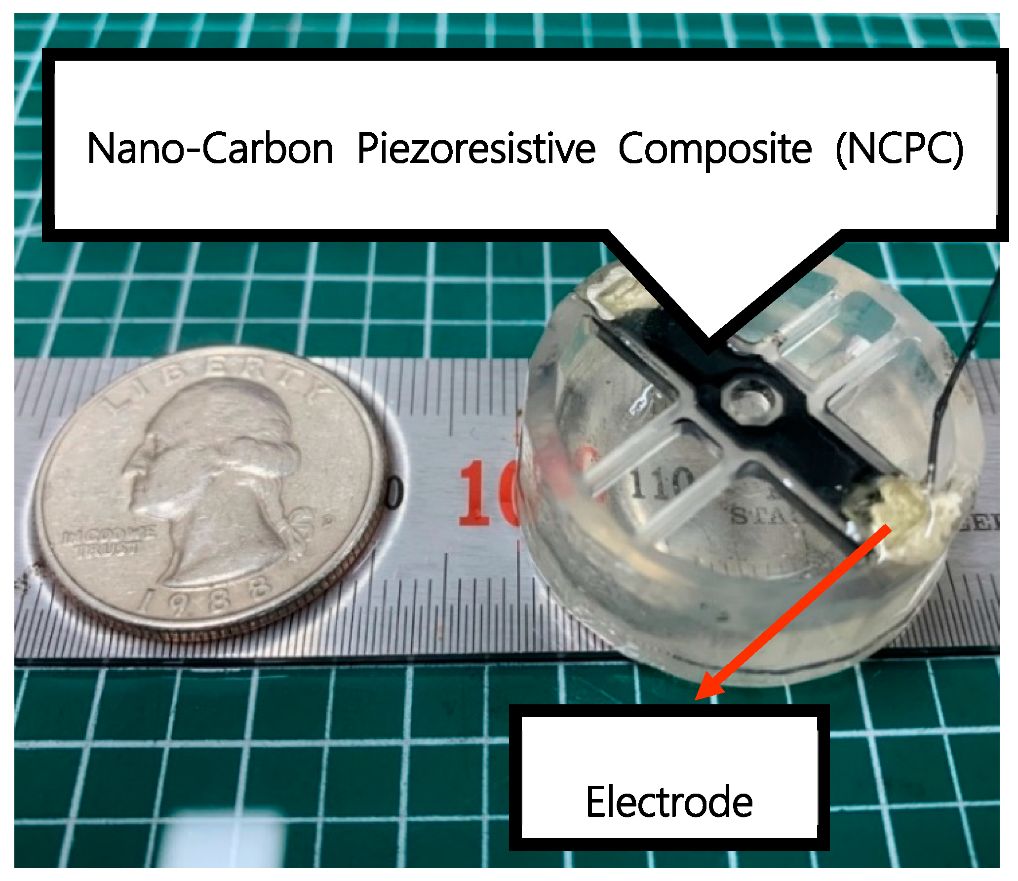 Sensors 21 03675 g003