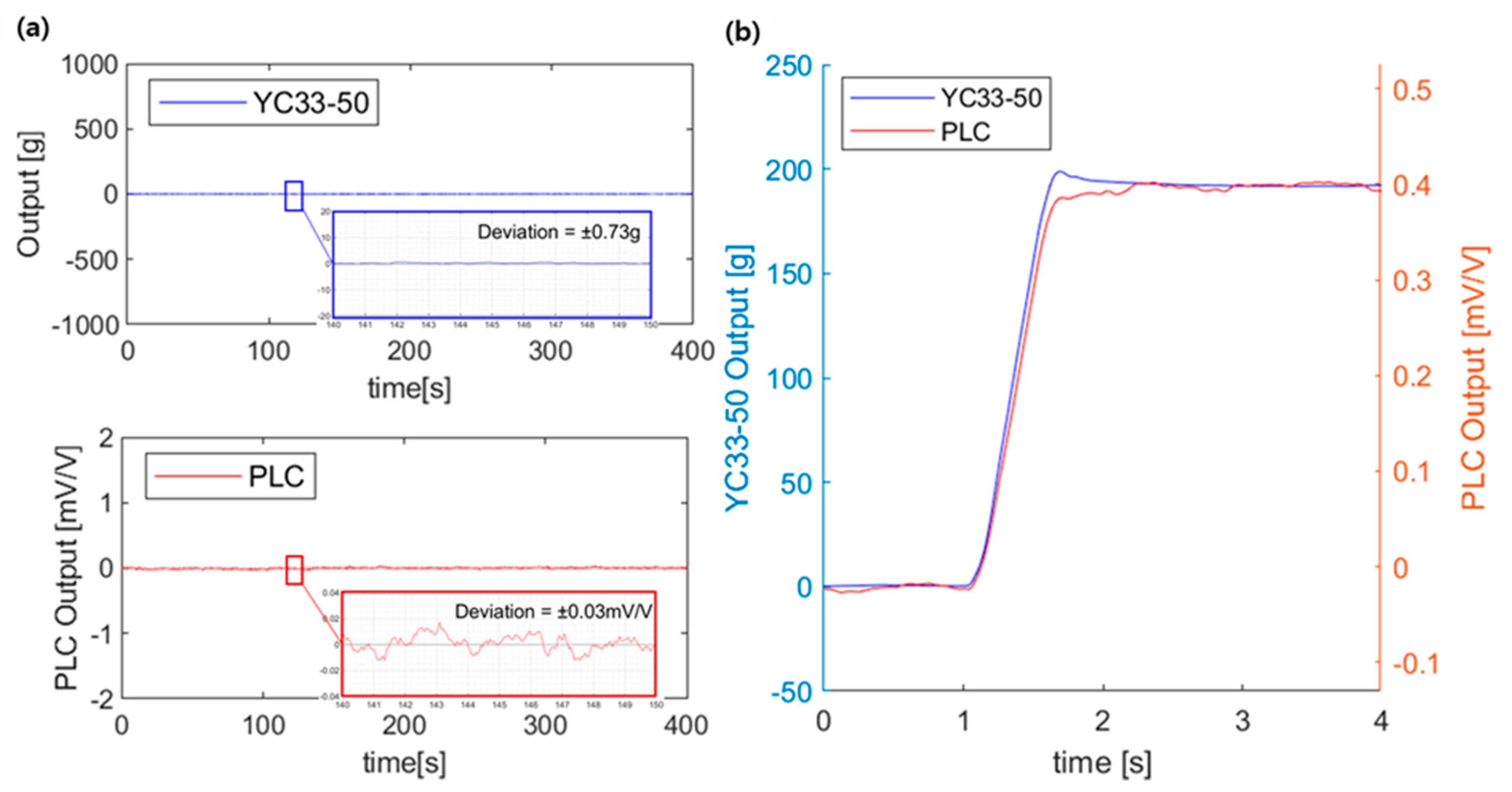 Sensors 21 03675 g007