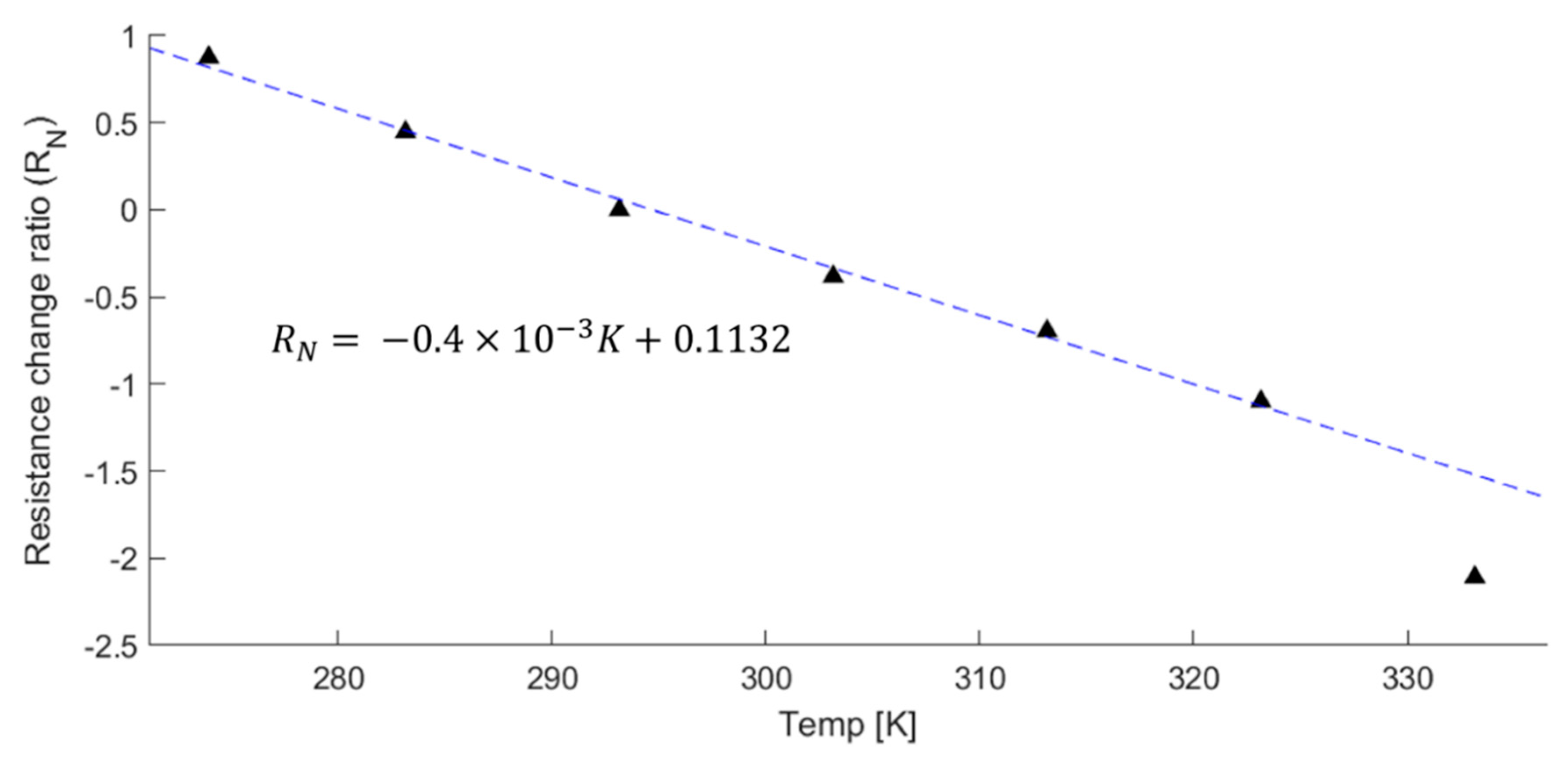 Sensors 21 03675 g009