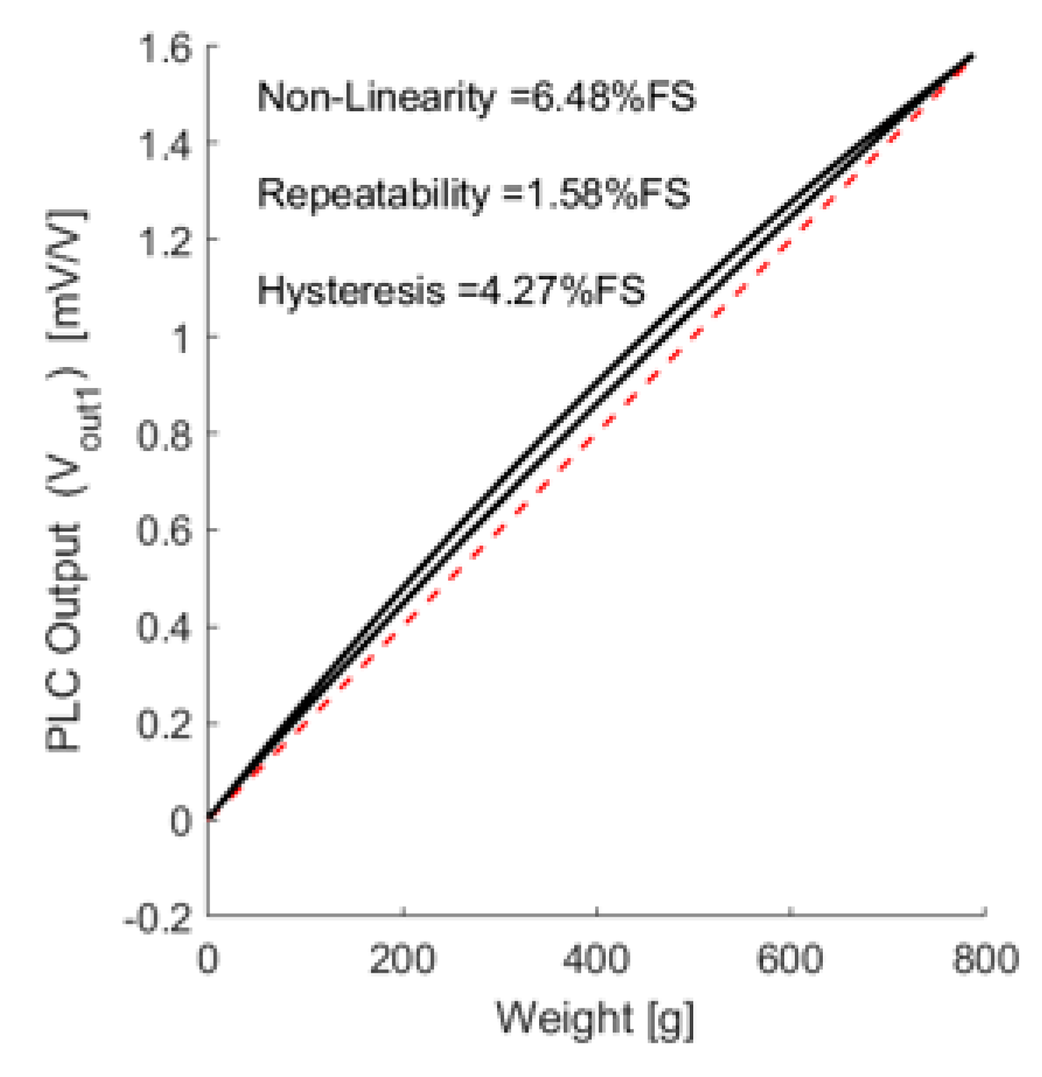 Sensors 21 03675 g012