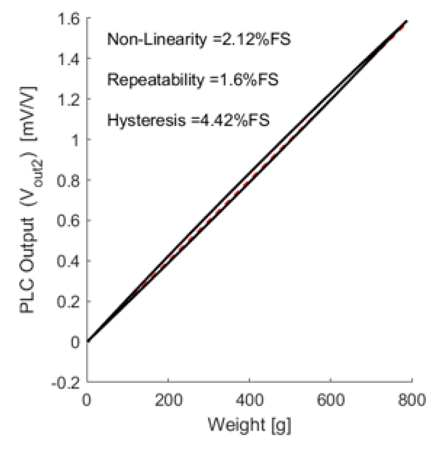 Sensors 21 03675 g013