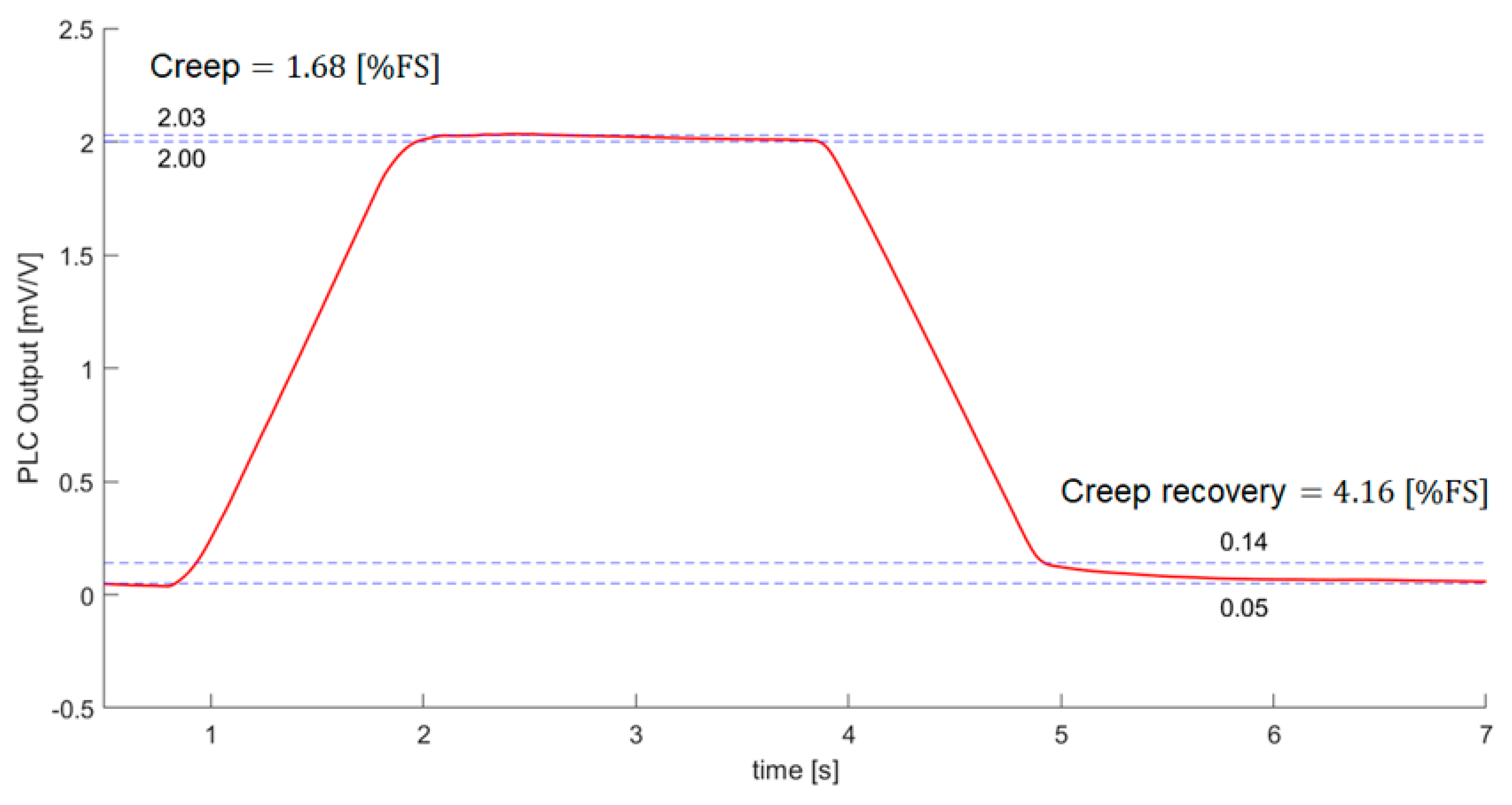 Sensors 21 03675 g014