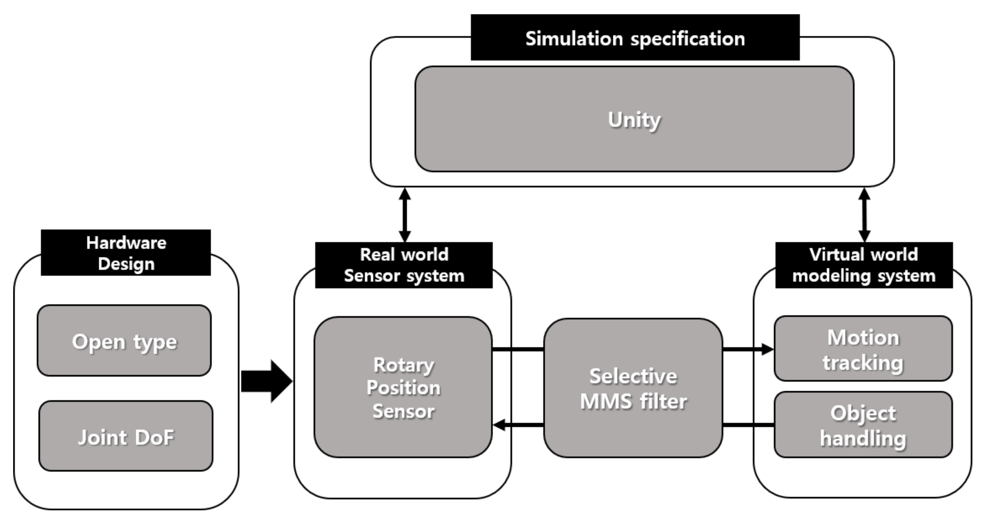 Sensors 21 03682 g002 Sensors 21 03682 g002