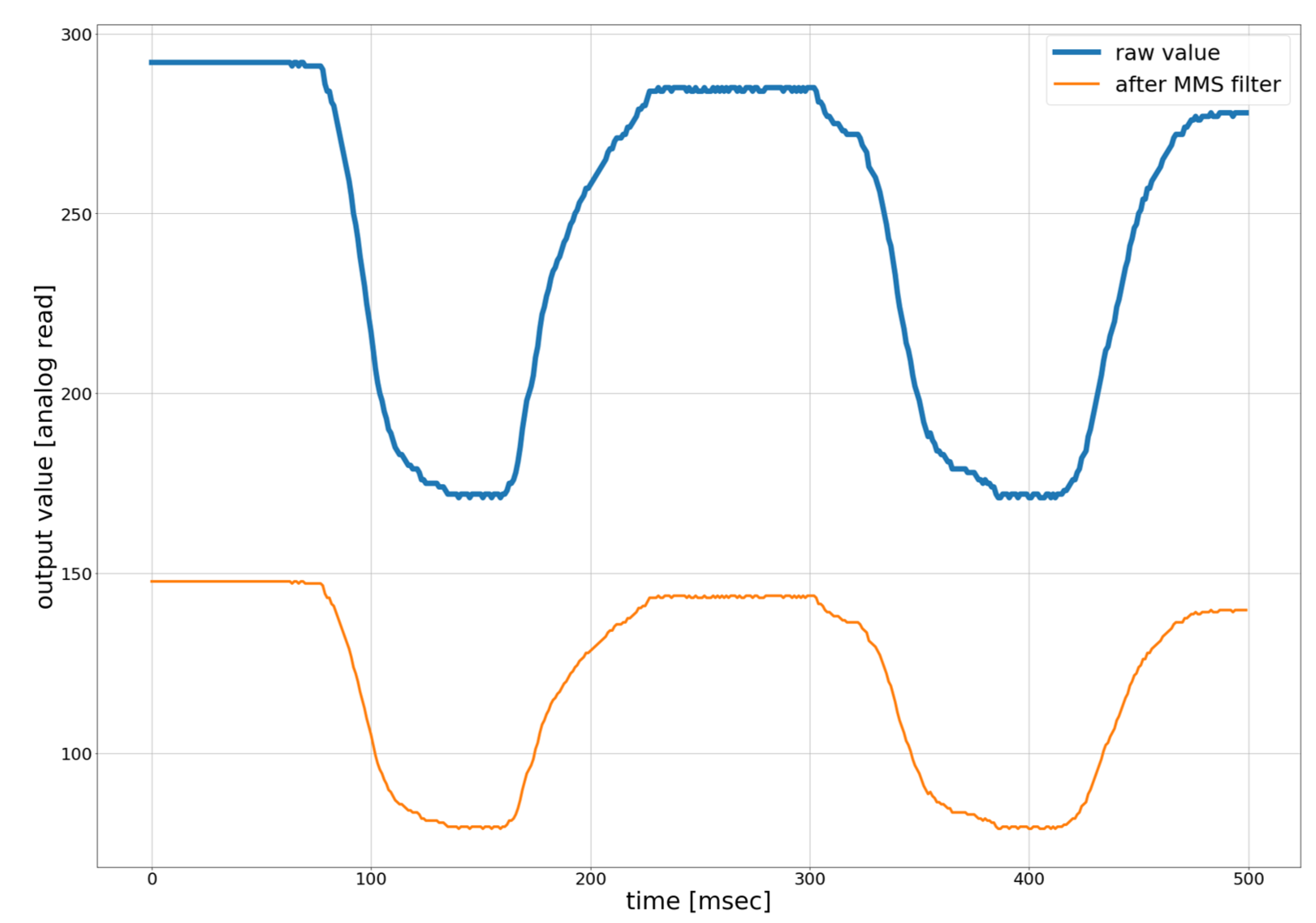Sensors 21 03682 g006 Sensors 21 03682 g006