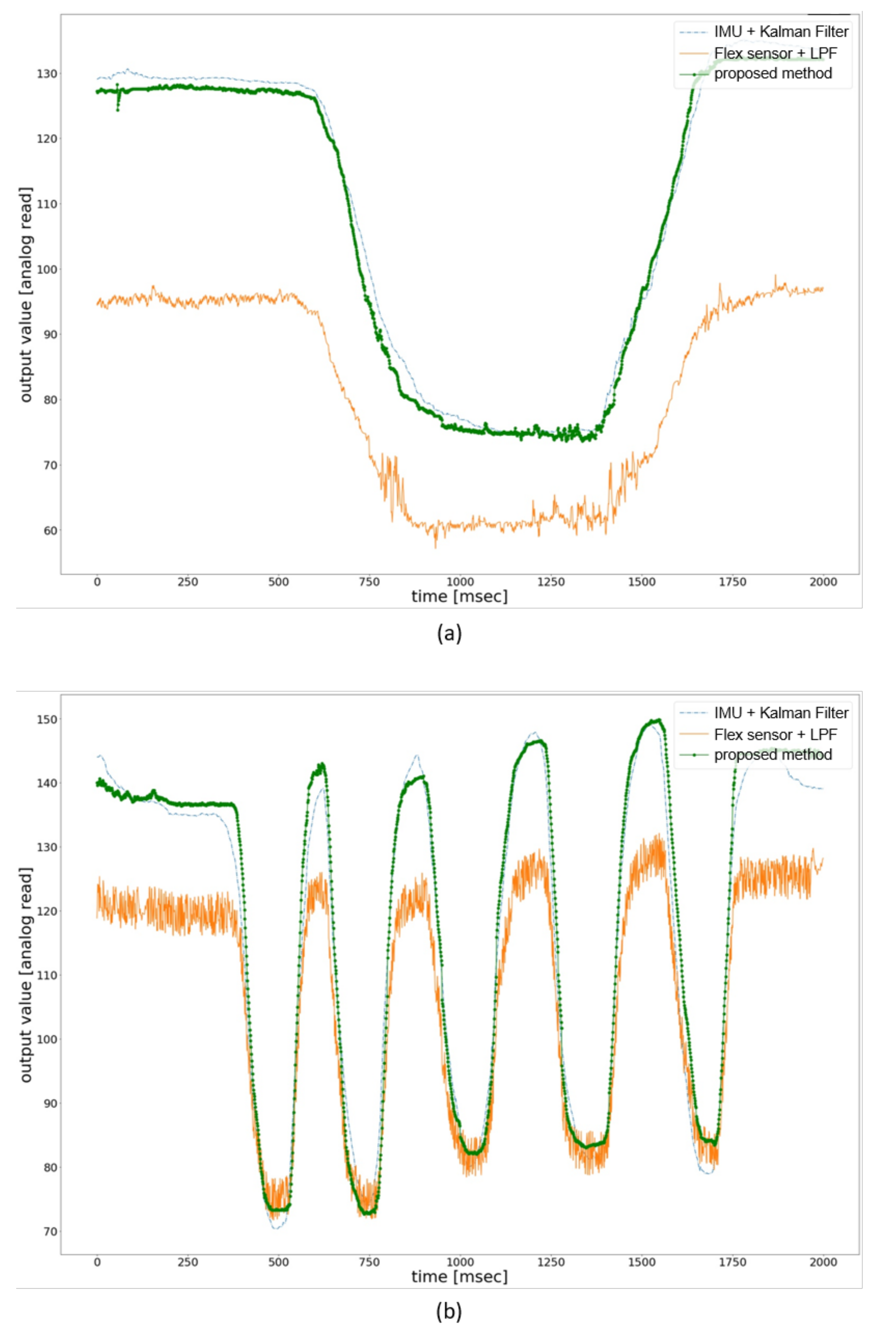 Sensors 21 03682 g008 Sensors 21 03682 g008