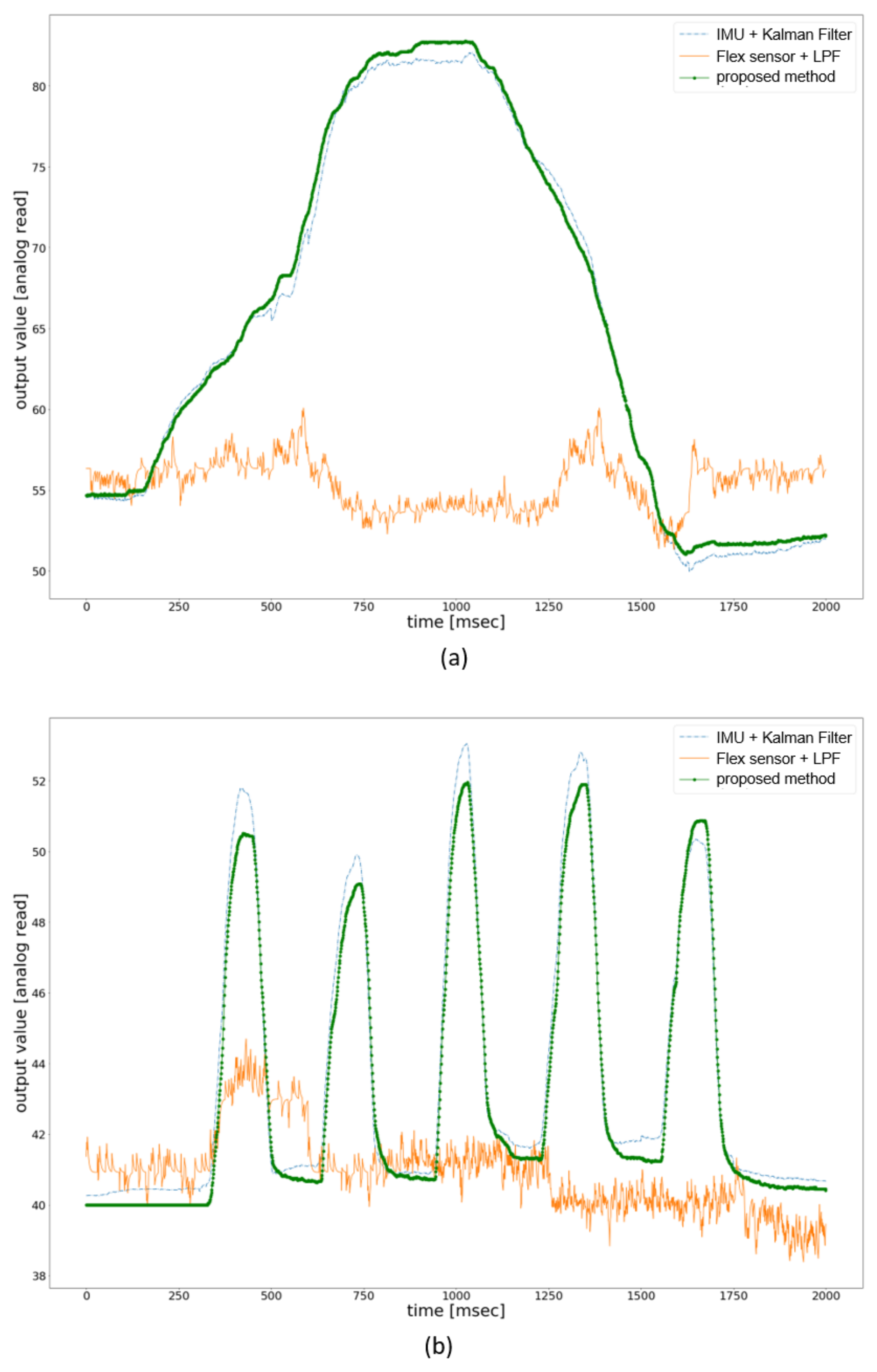 Sensors 21 03682 g009 Sensors 21 03682 g009
