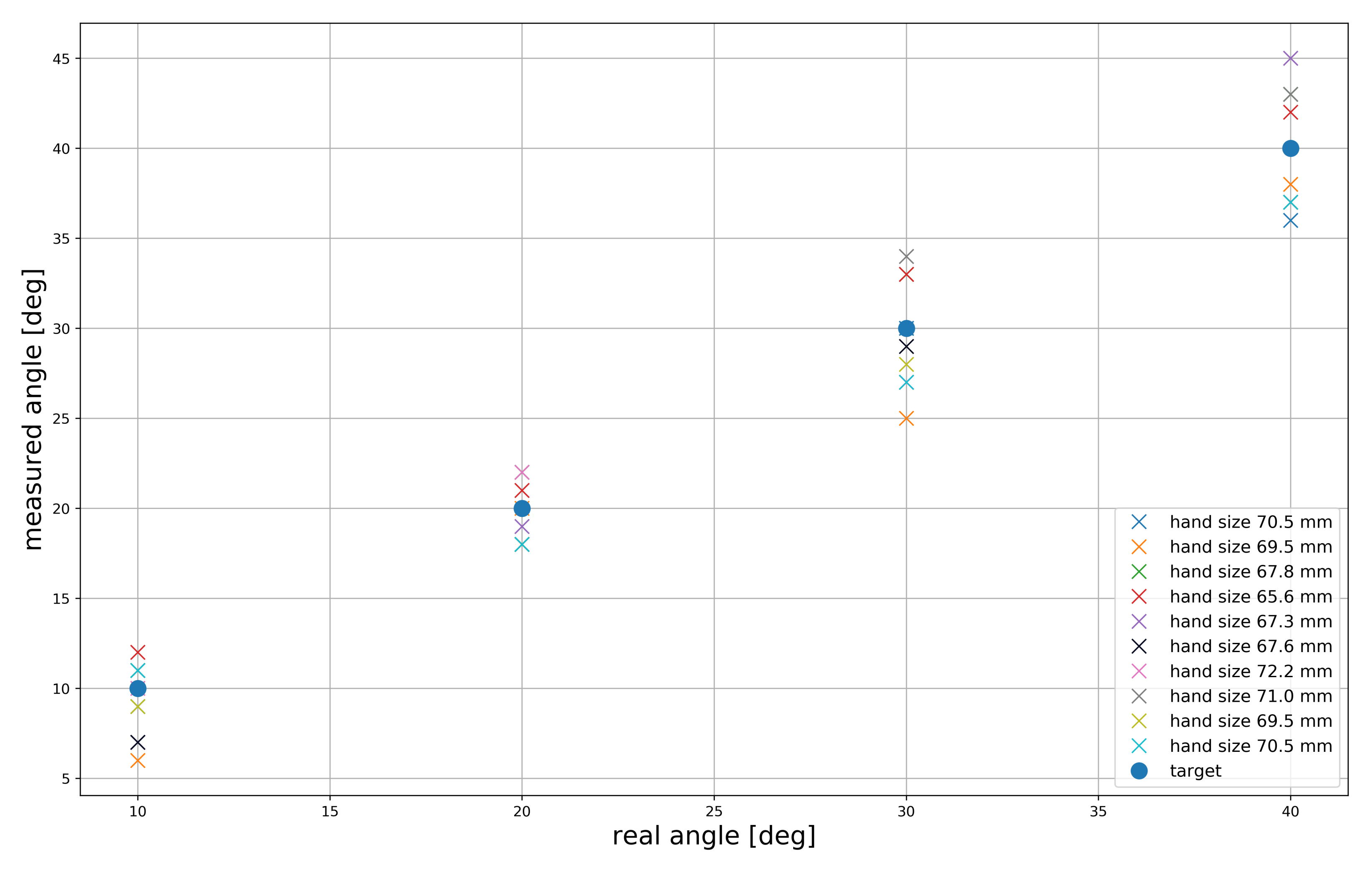 Sensors 21 03682 g011 Sensors 21 03682 g011