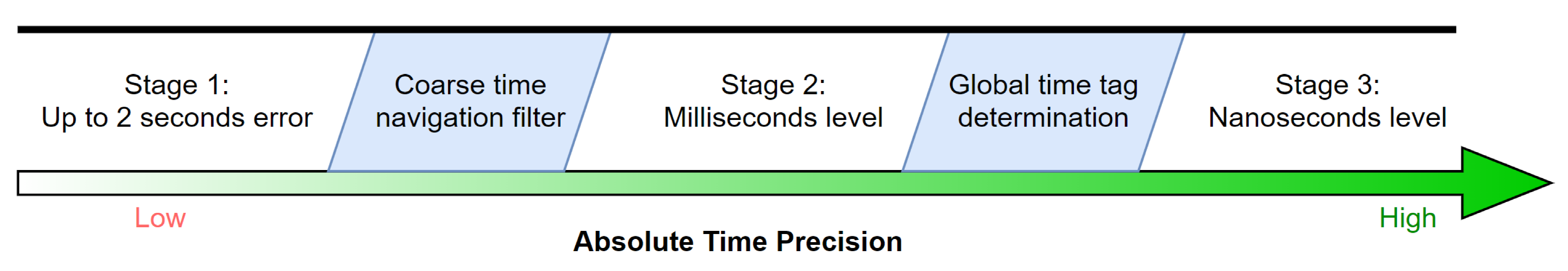 Sensors 21 03688 g003 Sensors 21 03688 g003
