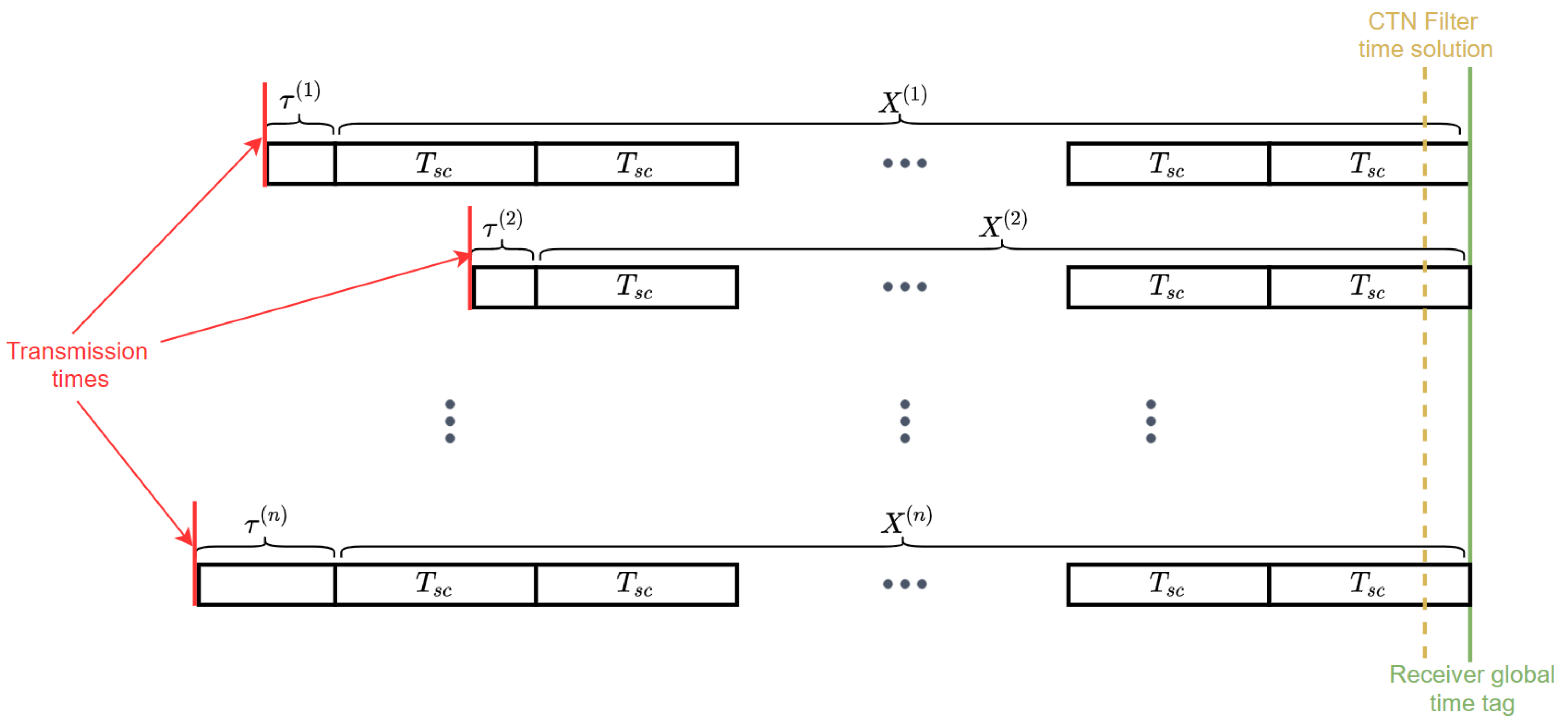 Sensors 21 03688 g004 Sensors 21 03688 g004