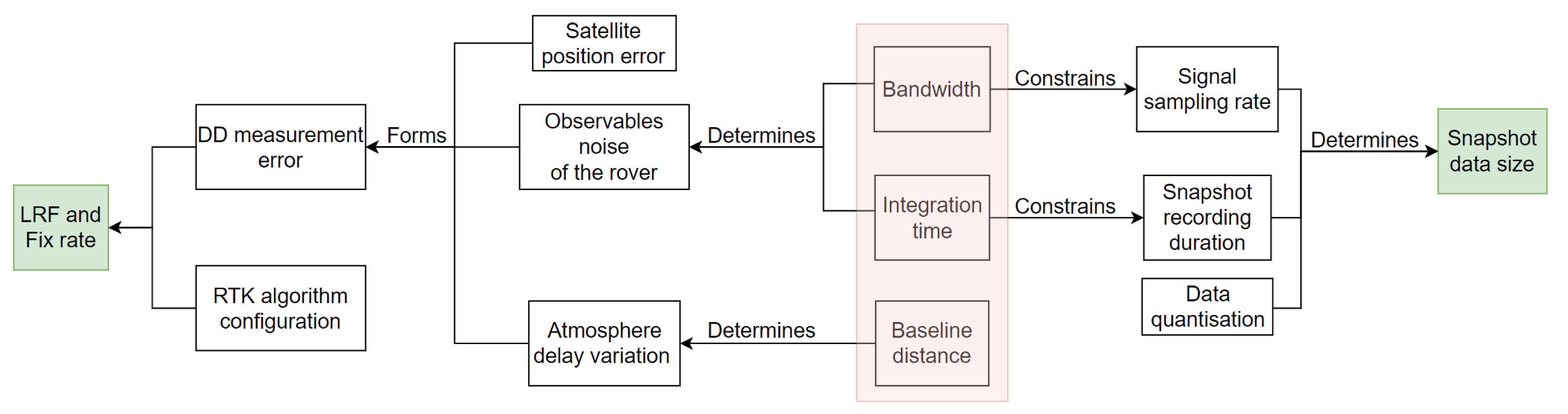 Sensors 21 03688 g005 Sensors 21 03688 g005