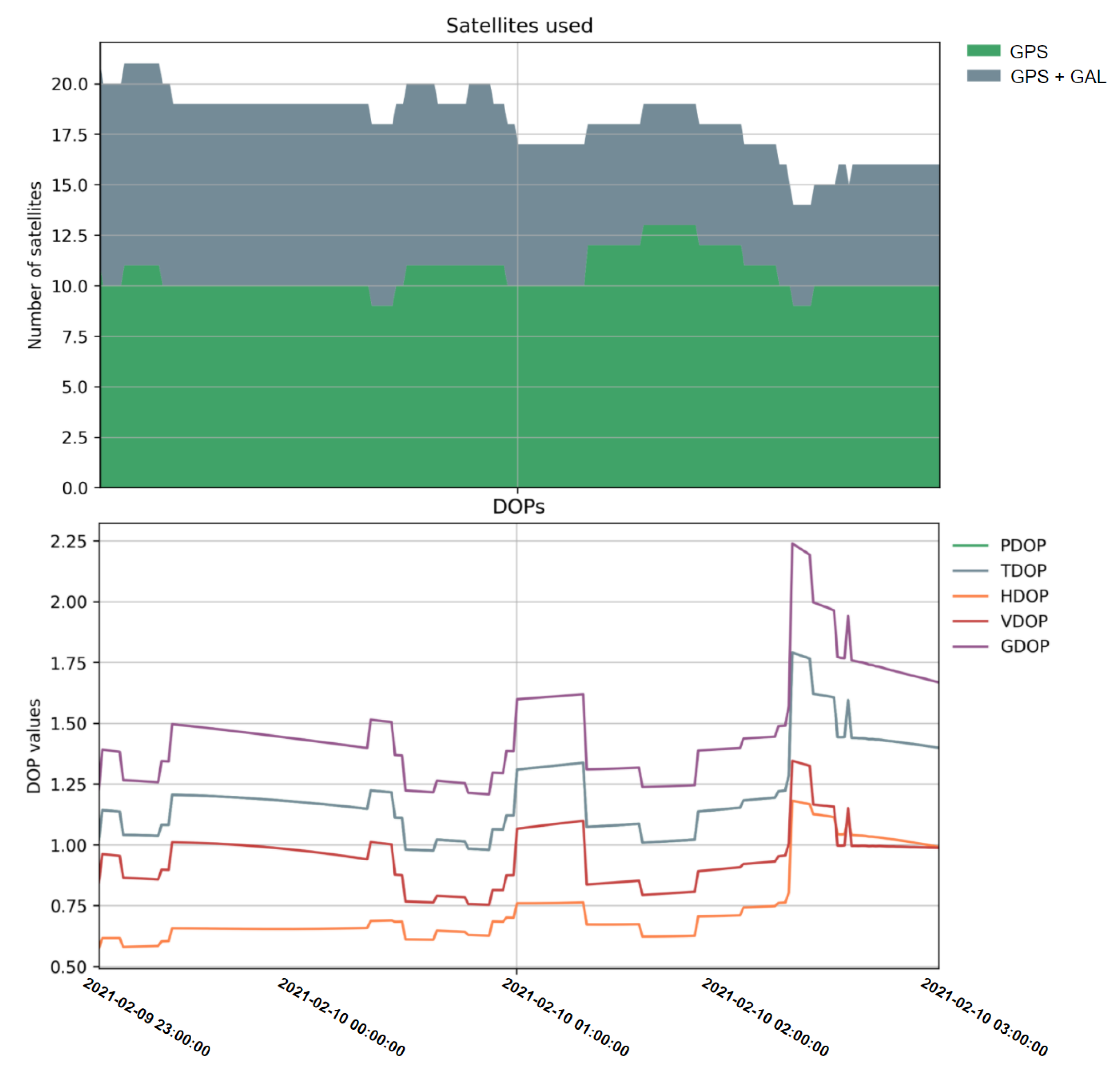 Sensors 21 03688 g007 Sensors 21 03688 g007