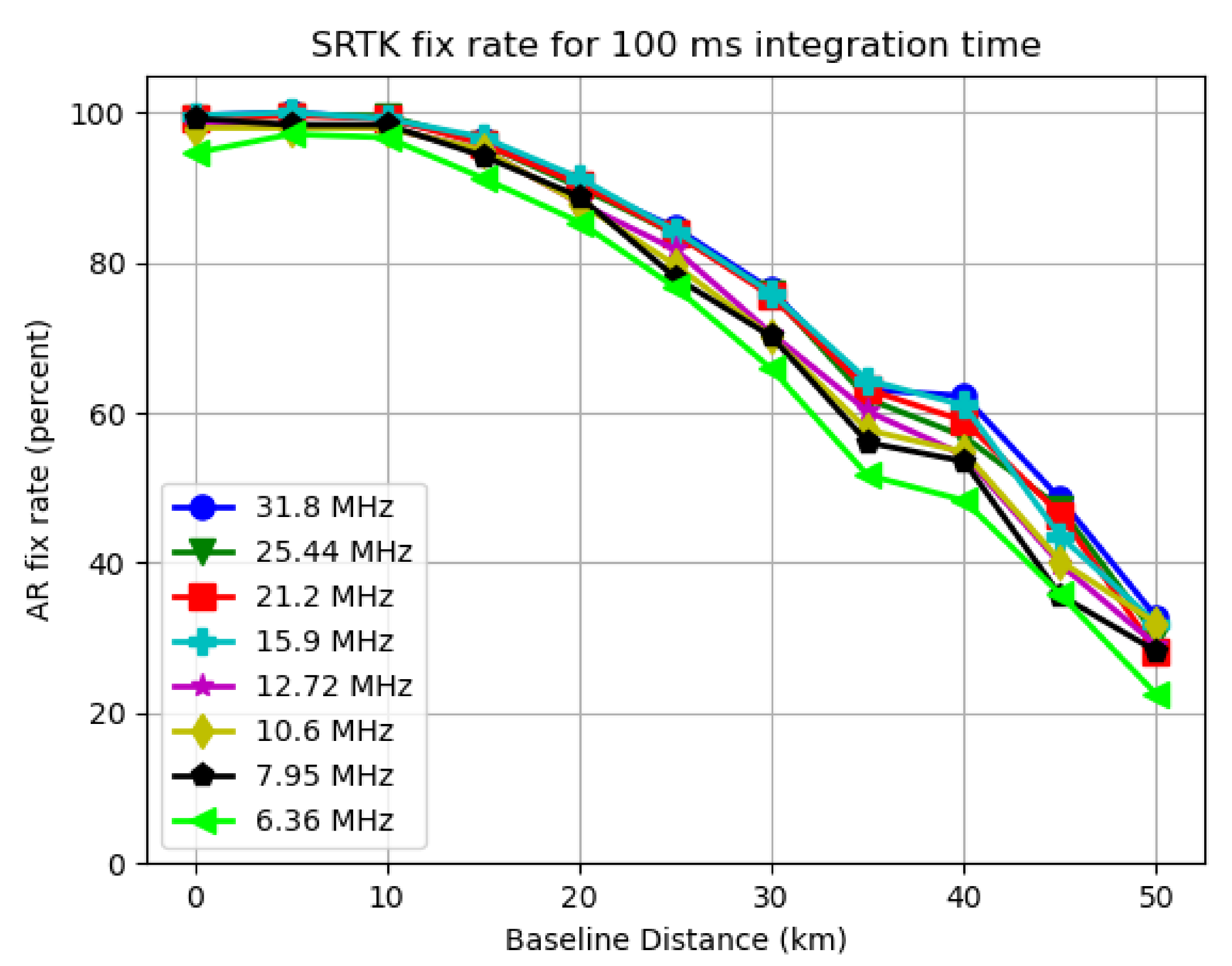 Sensors 21 03688 g008 Sensors 21 03688 g008