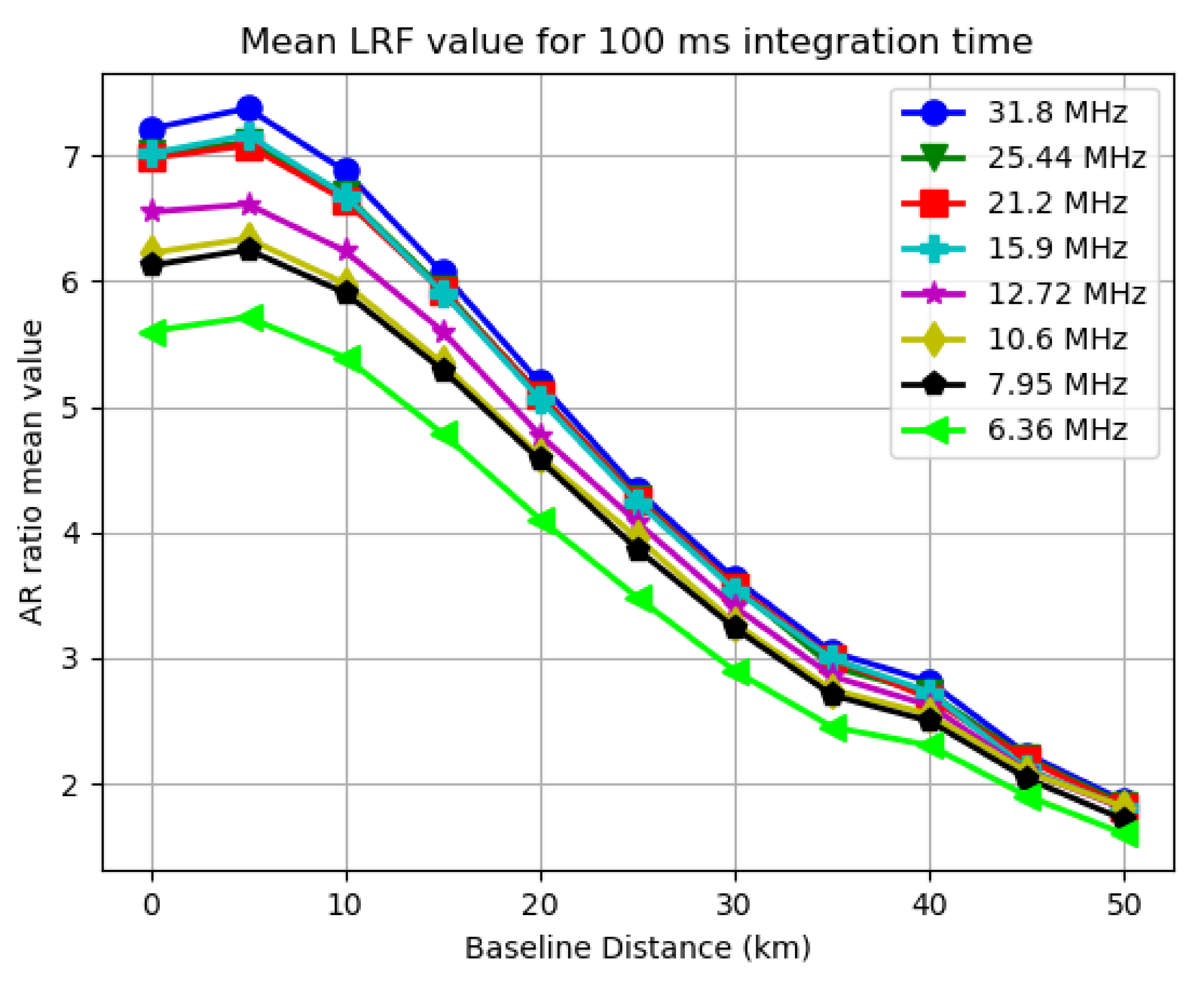 Sensors 21 03688 g009 Sensors 21 03688 g009