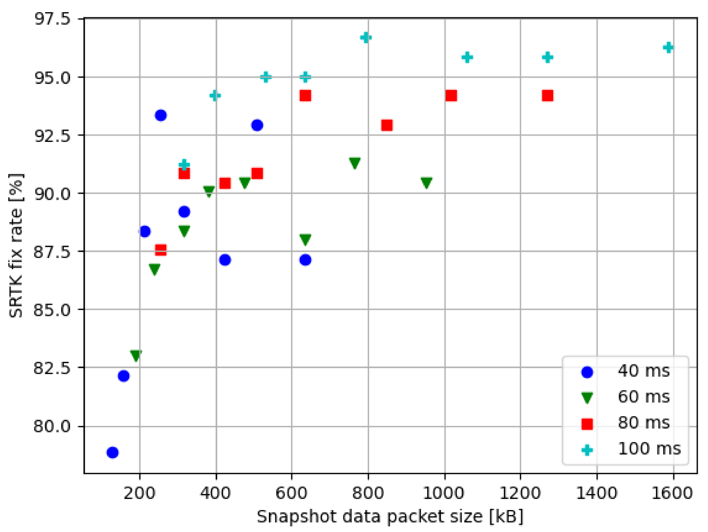 Sensors 21 03688 g010 Sensors 21 03688 g010