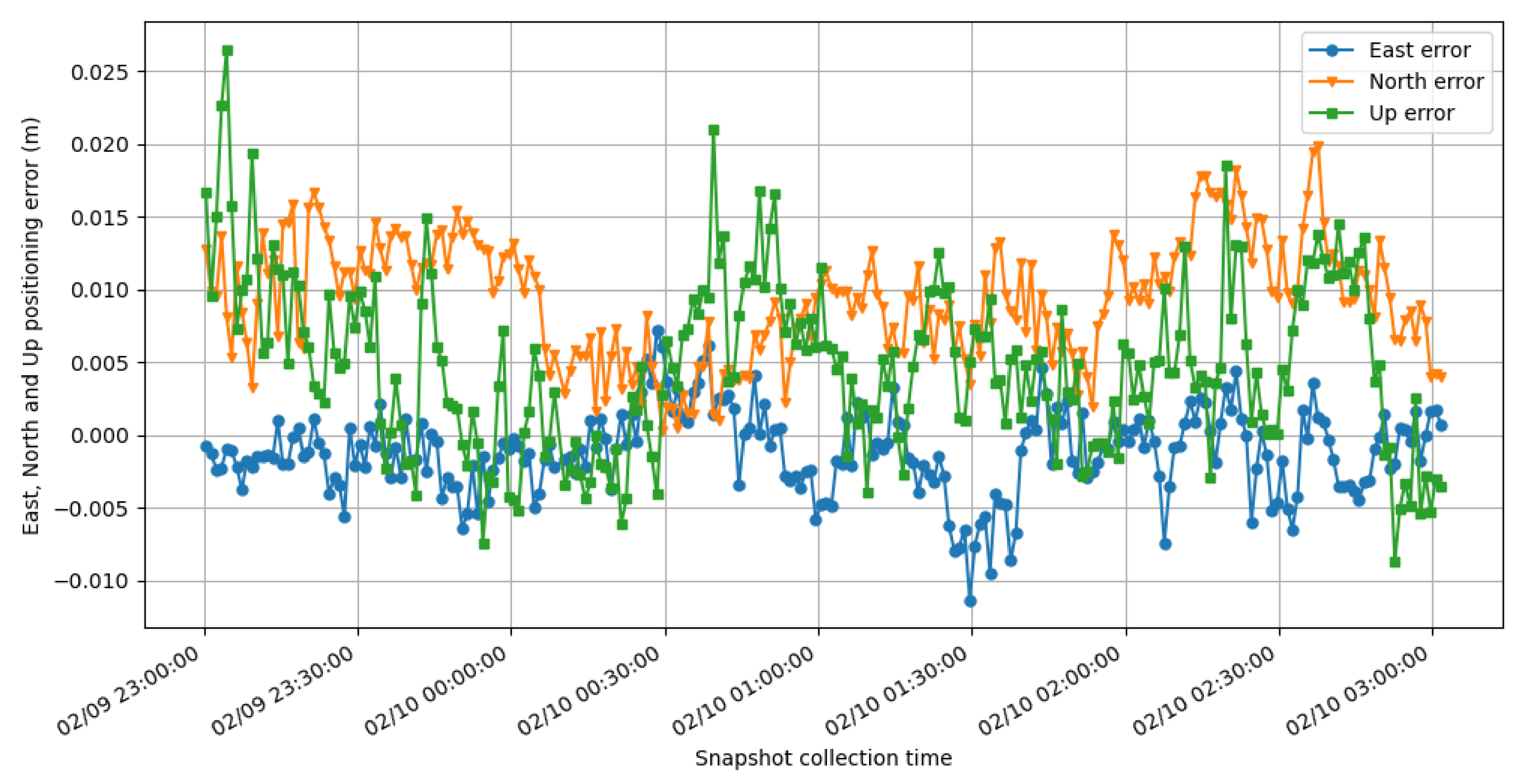 Sensors 21 03688 g011 Sensors 21 03688 g011