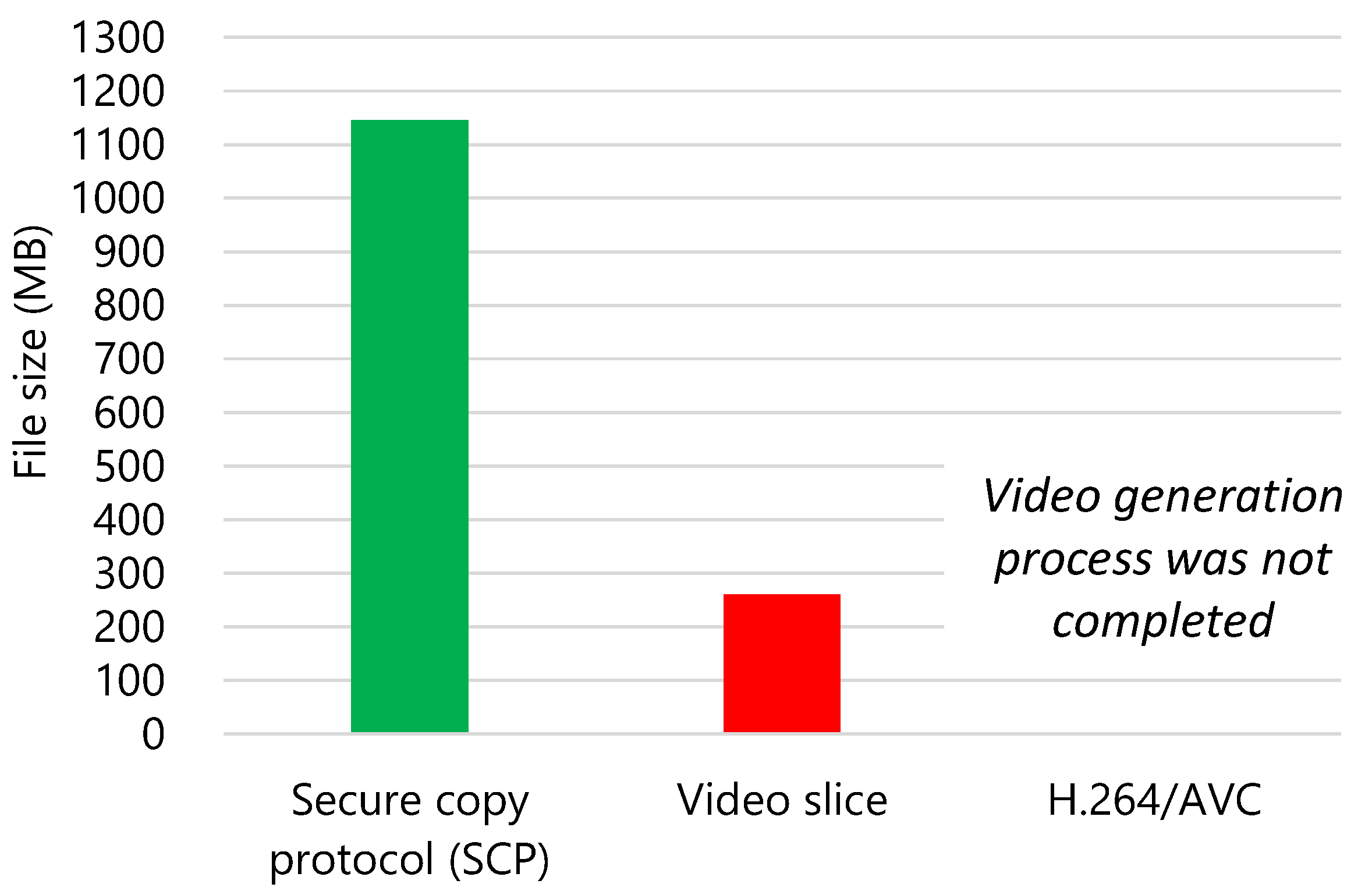 Sensors Free Full Text Video Slice Image Compression And Transmission For Agricultural Systems Html