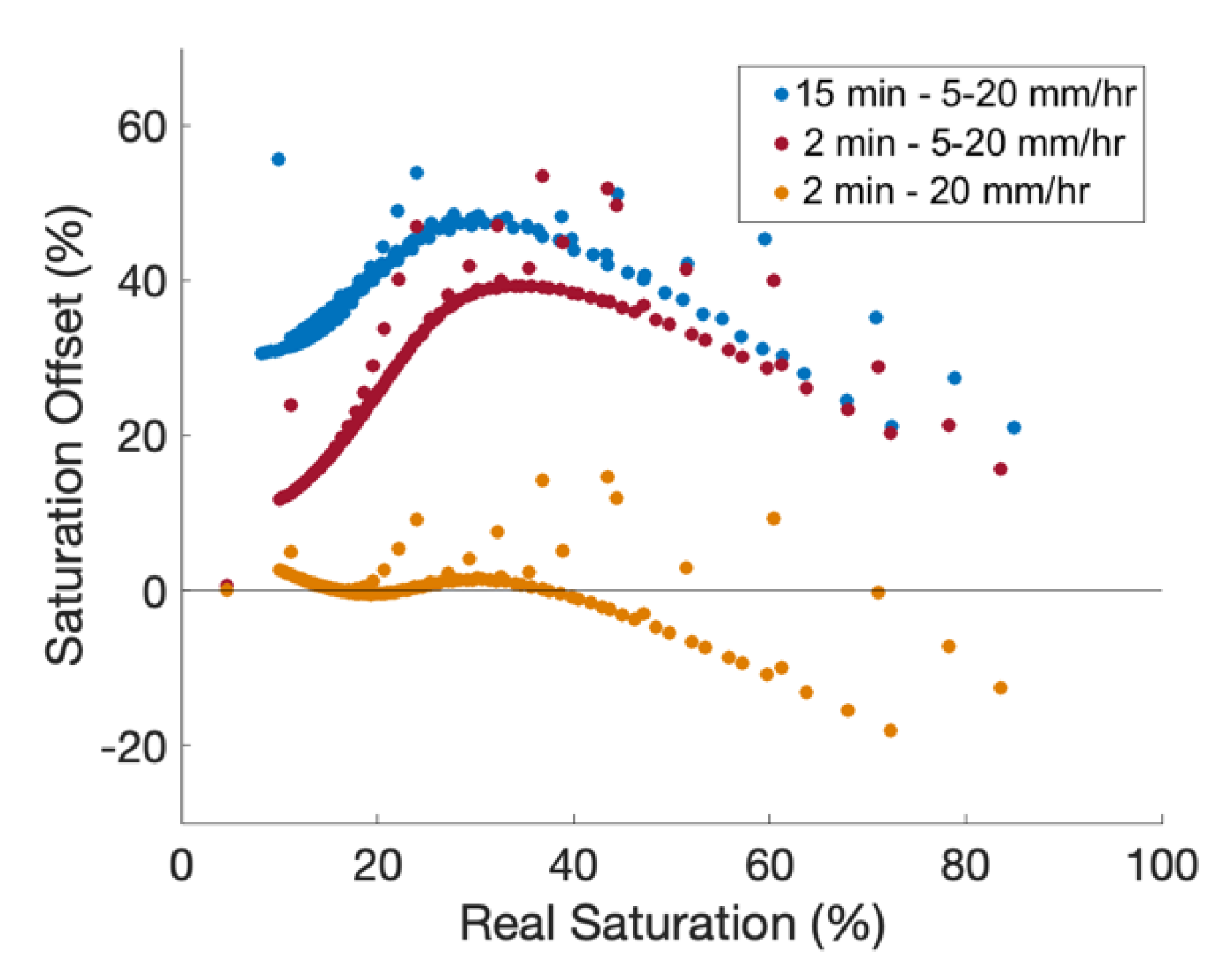 Sensors 21 03723 g005 Sensors 21 03723 g005