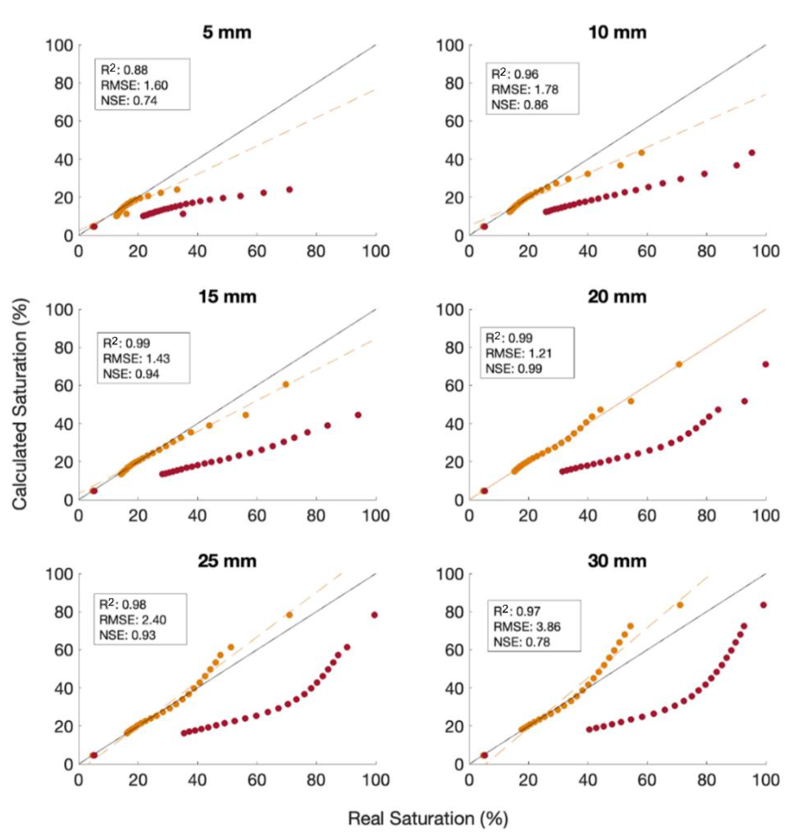 Sensors 21 03723 g006 Sensors 21 03723 g006