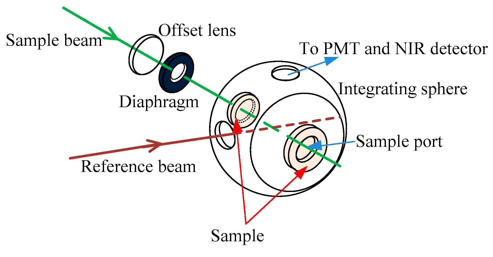 Sensors 21 03745 g004 Sensors 21 03745 g004