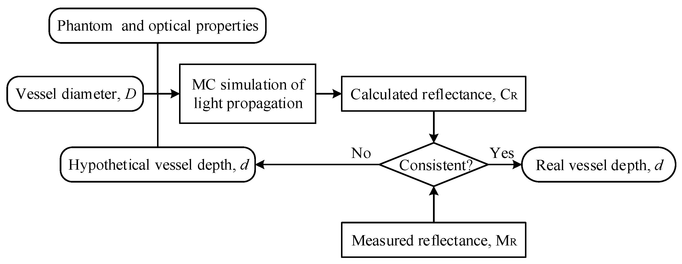 Sensors 21 03745 g007 Sensors 21 03745 g007