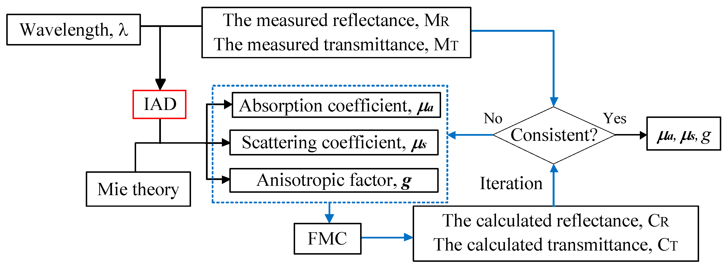 Sensors 21 03745 g008 Sensors 21 03745 g008