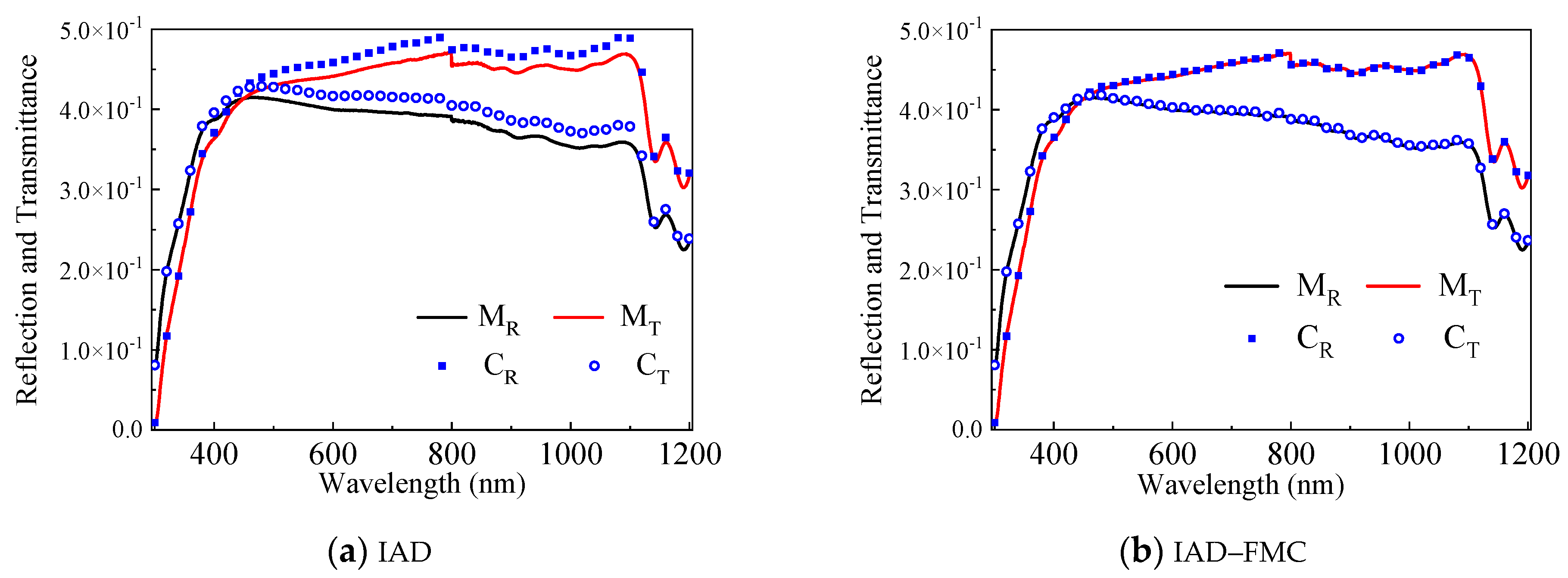 Sensors 21 03745 g009 Sensors 21 03745 g009
