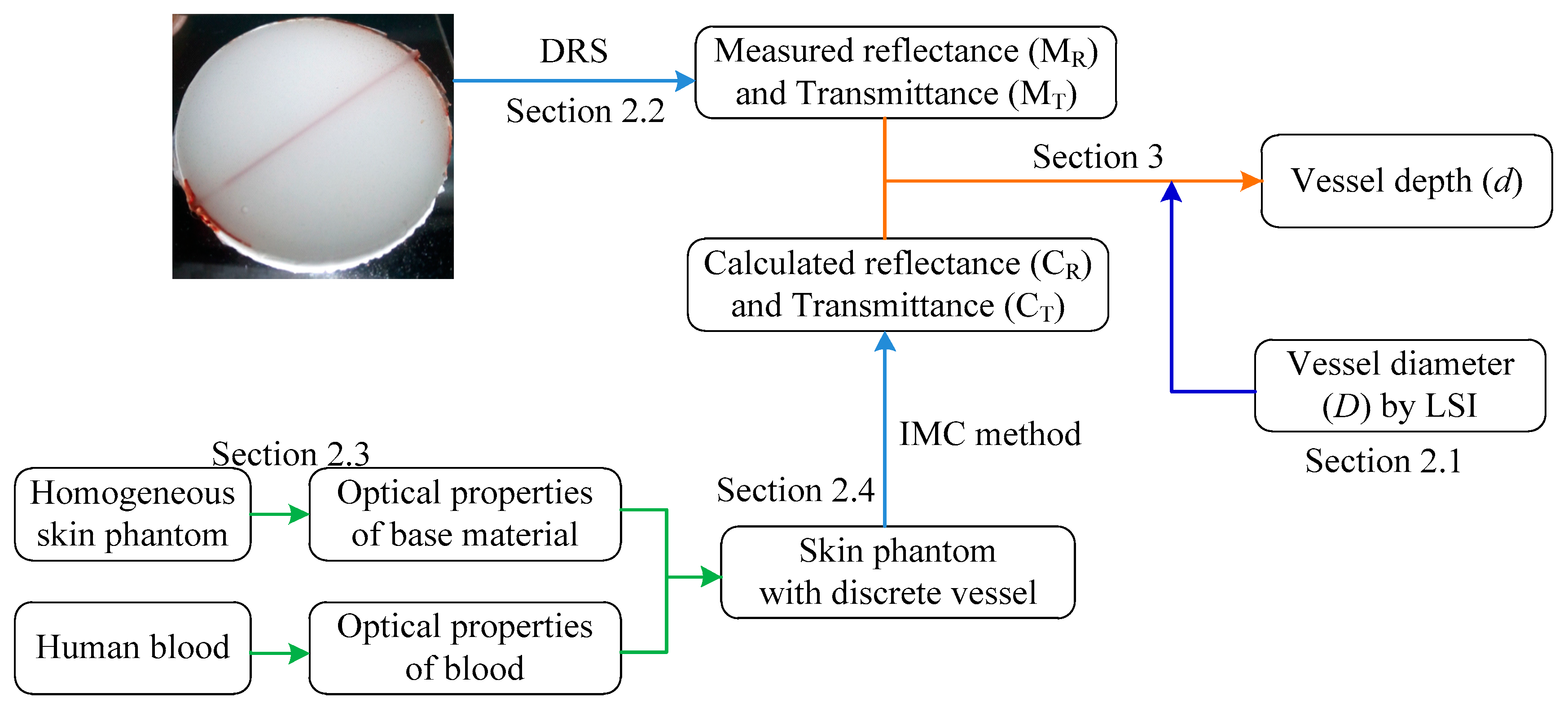 Sensors 21 03745 g011 Sensors 21 03745 g011