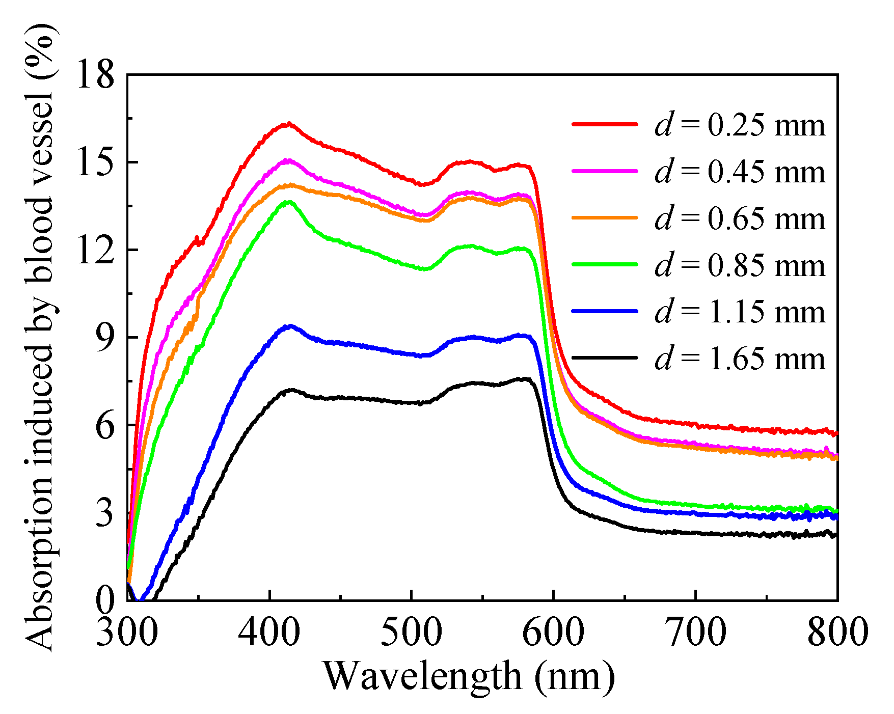Sensors 21 03745 g013 Sensors 21 03745 g013