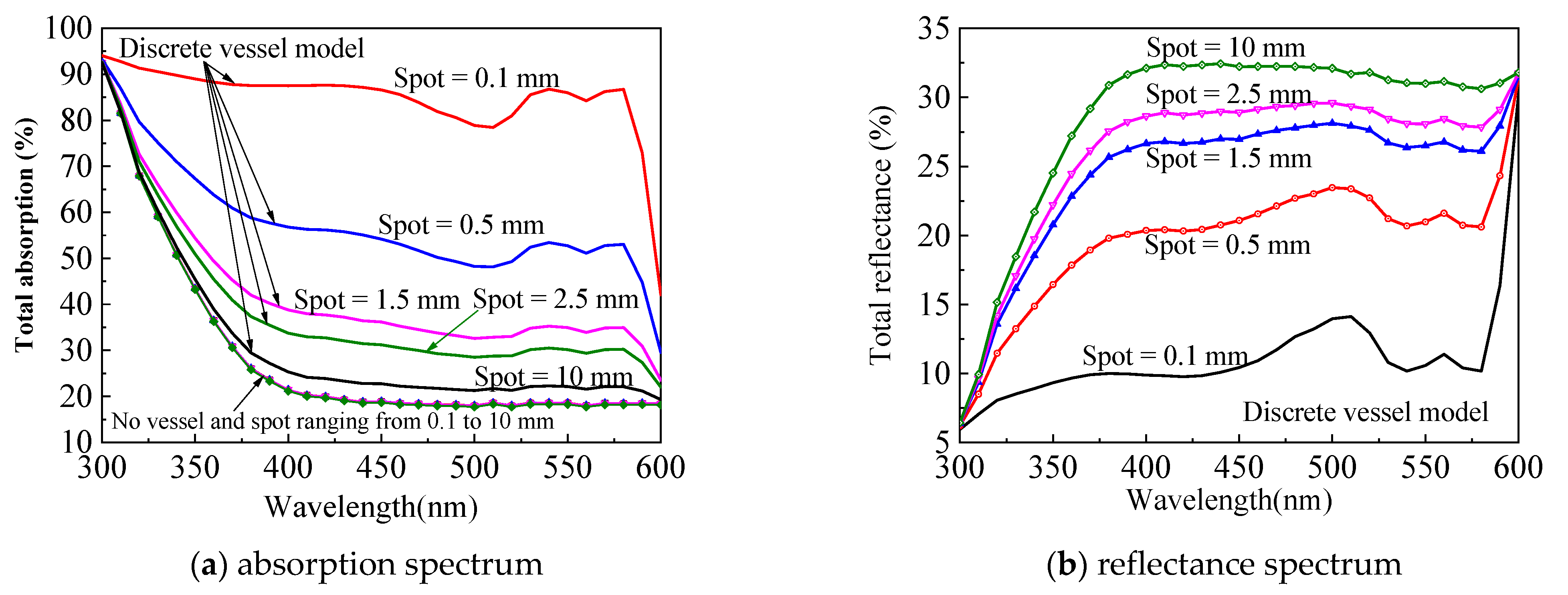 Sensors 21 03745 g014 Sensors 21 03745 g014