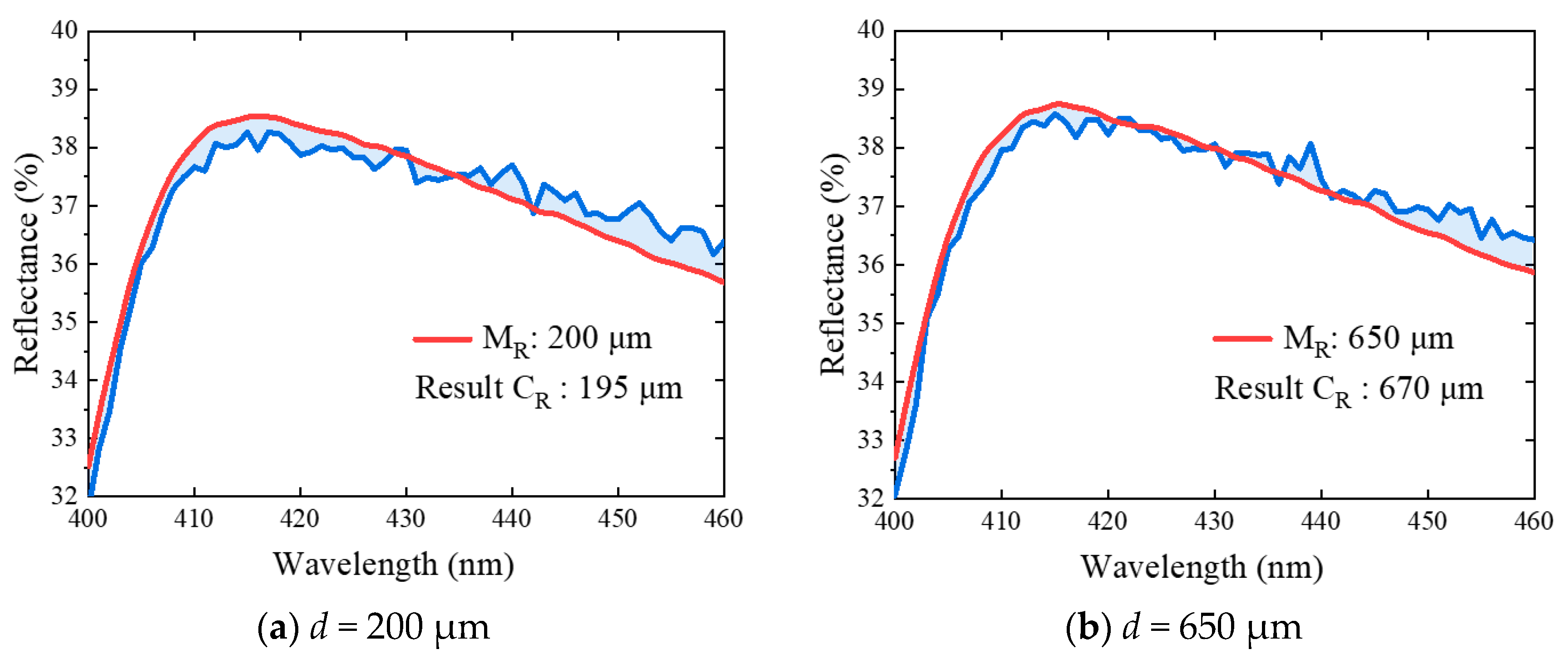 Sensors 21 03745 g017a Sensors 21 03745 g017a