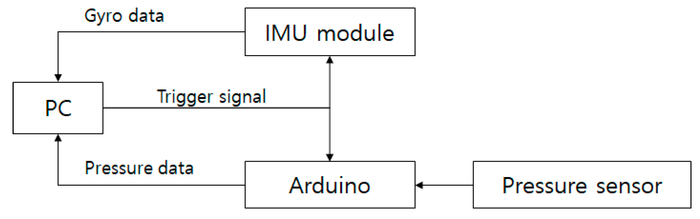 Sensors 21 03750 g002