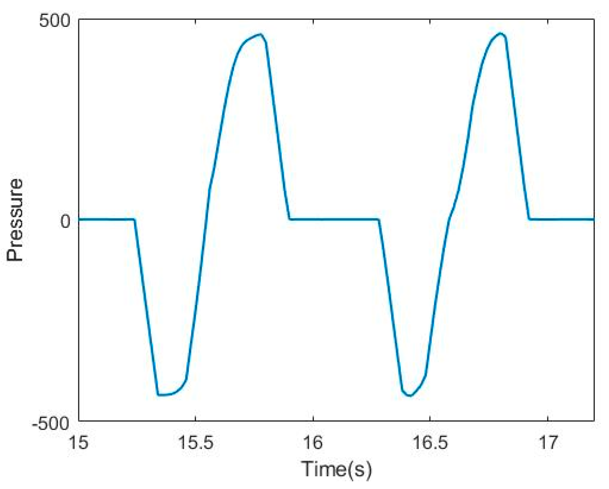 Sensors 21 03750 g005