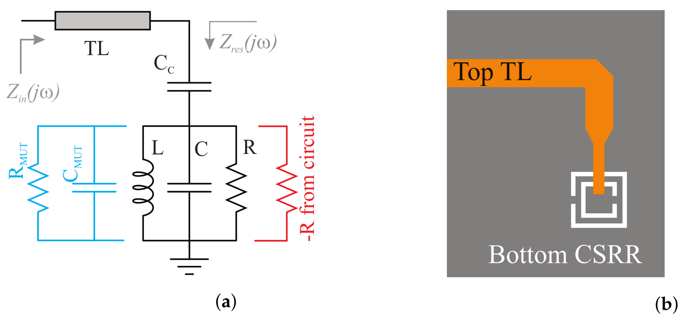 Sensors 21 03759 g003
