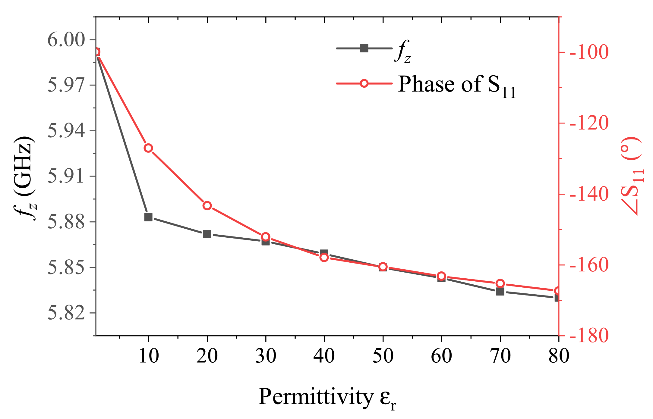 Sensors 21 03759 g007