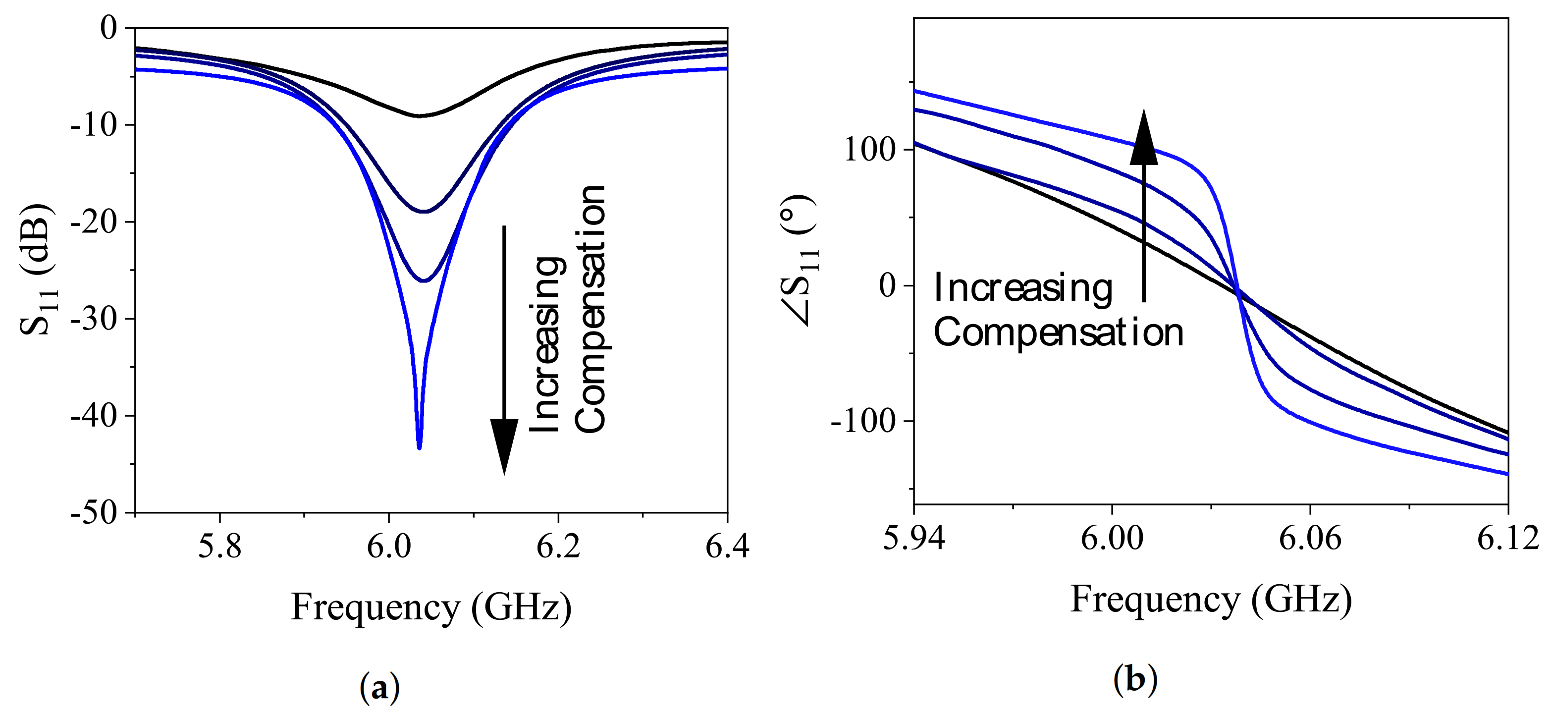 Sensors 21 03759 g012