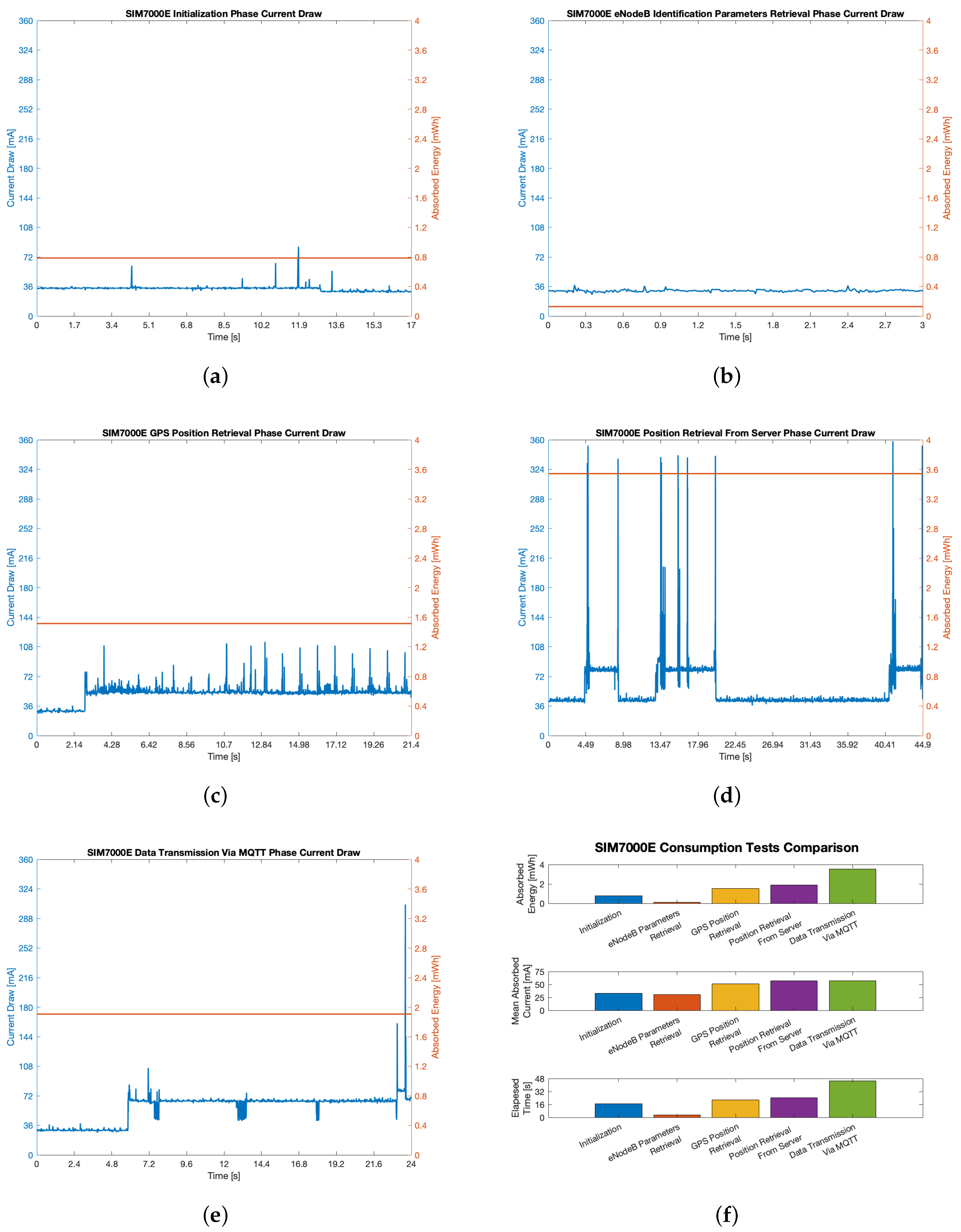 Sensors 21 03772 g007