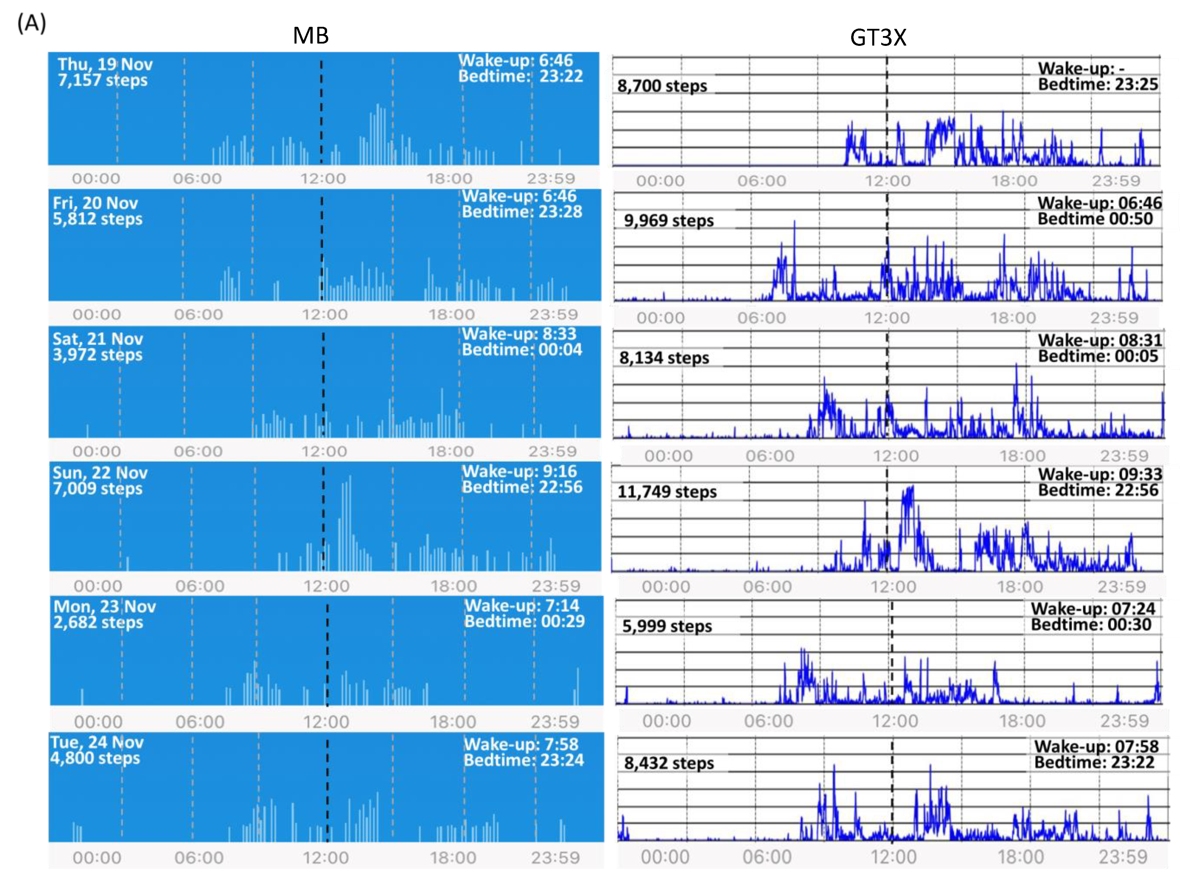 Sensors 21 03774 g0a1a