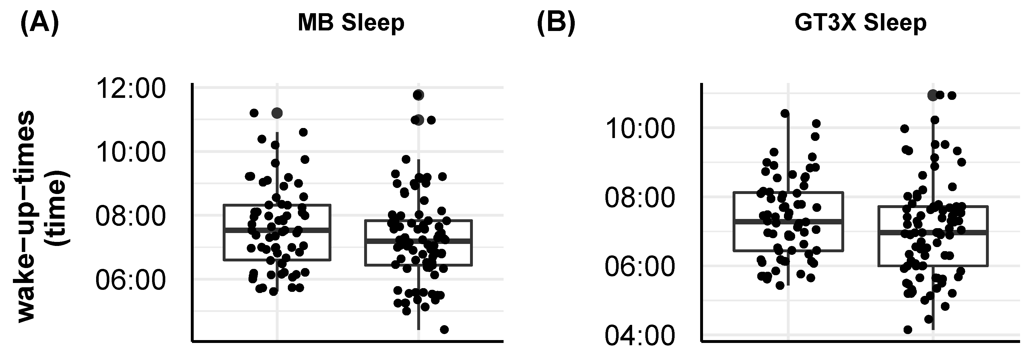 Sensors 21 03774 g0a2a