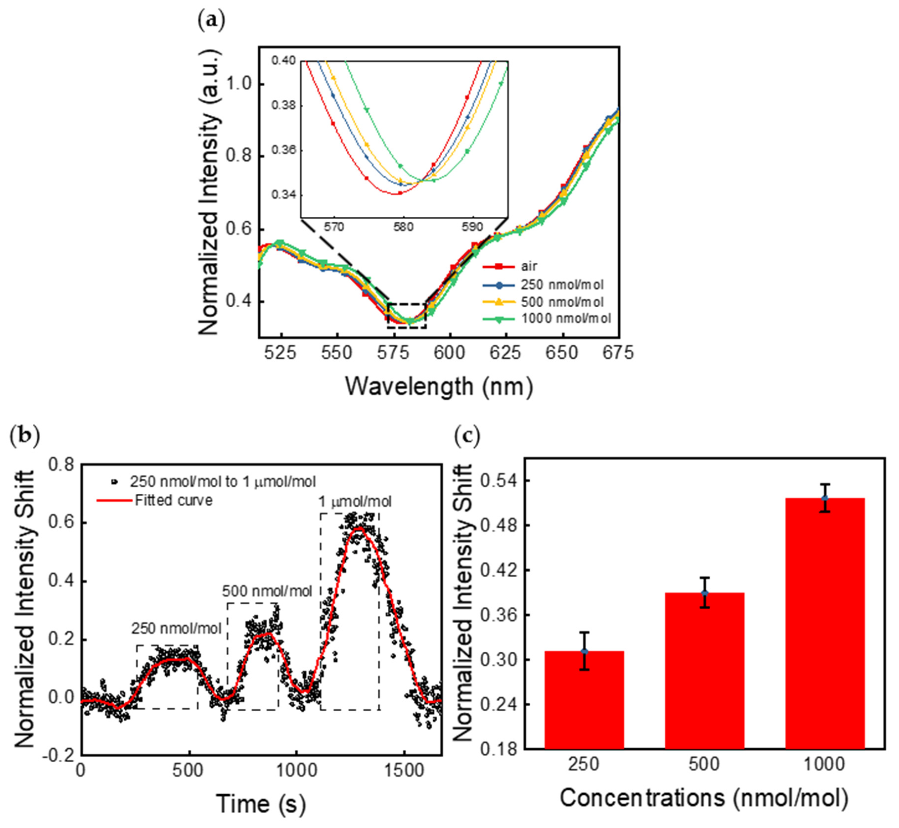 Sensors 21 03776 g003