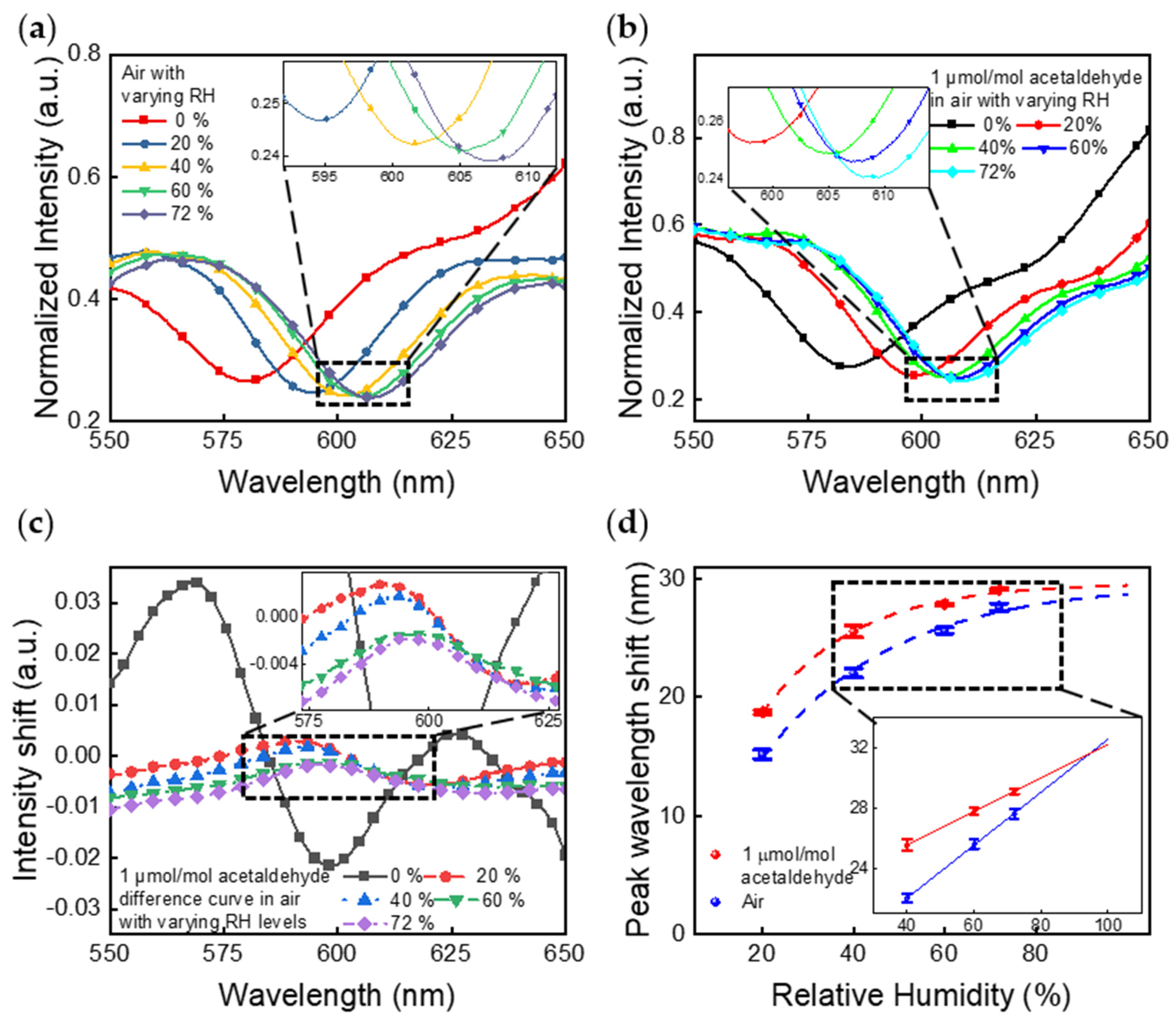 Sensors 21 03776 g004