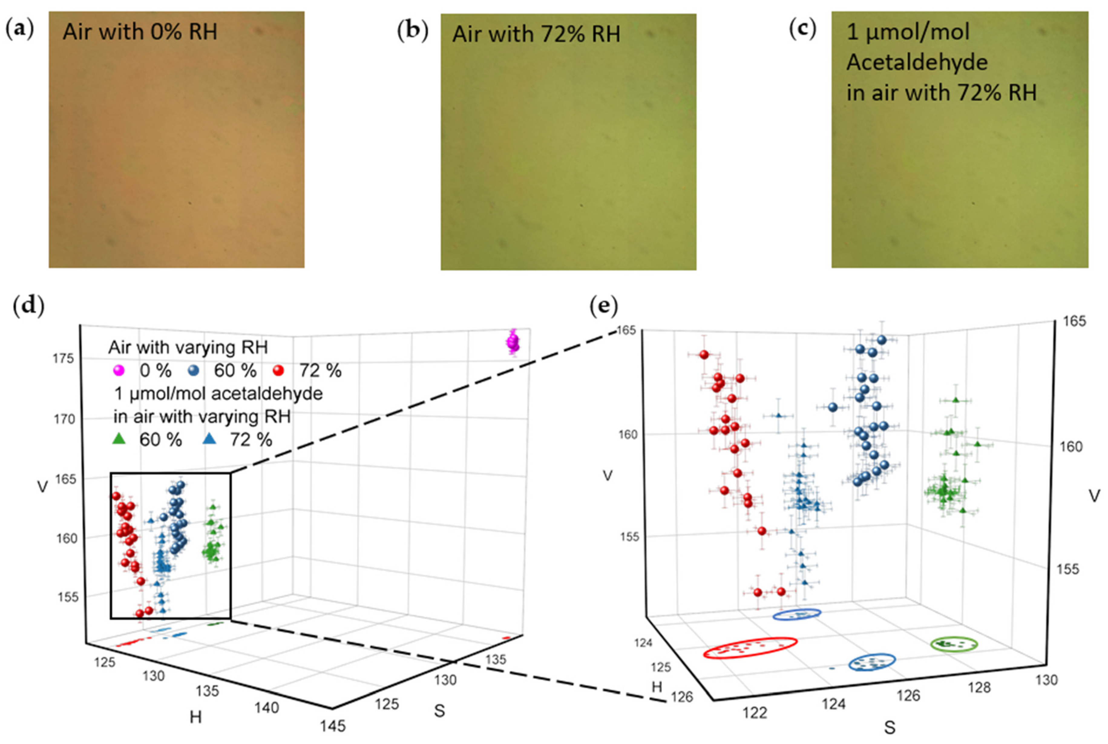 Sensors 21 03776 g006
