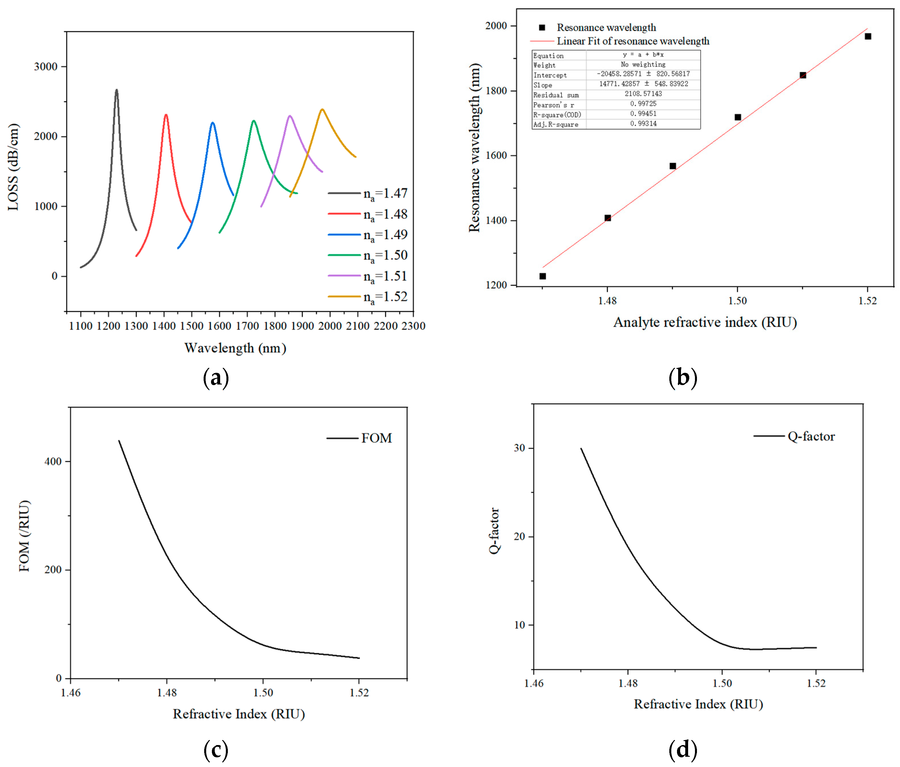 Sensors 21 03782 g003