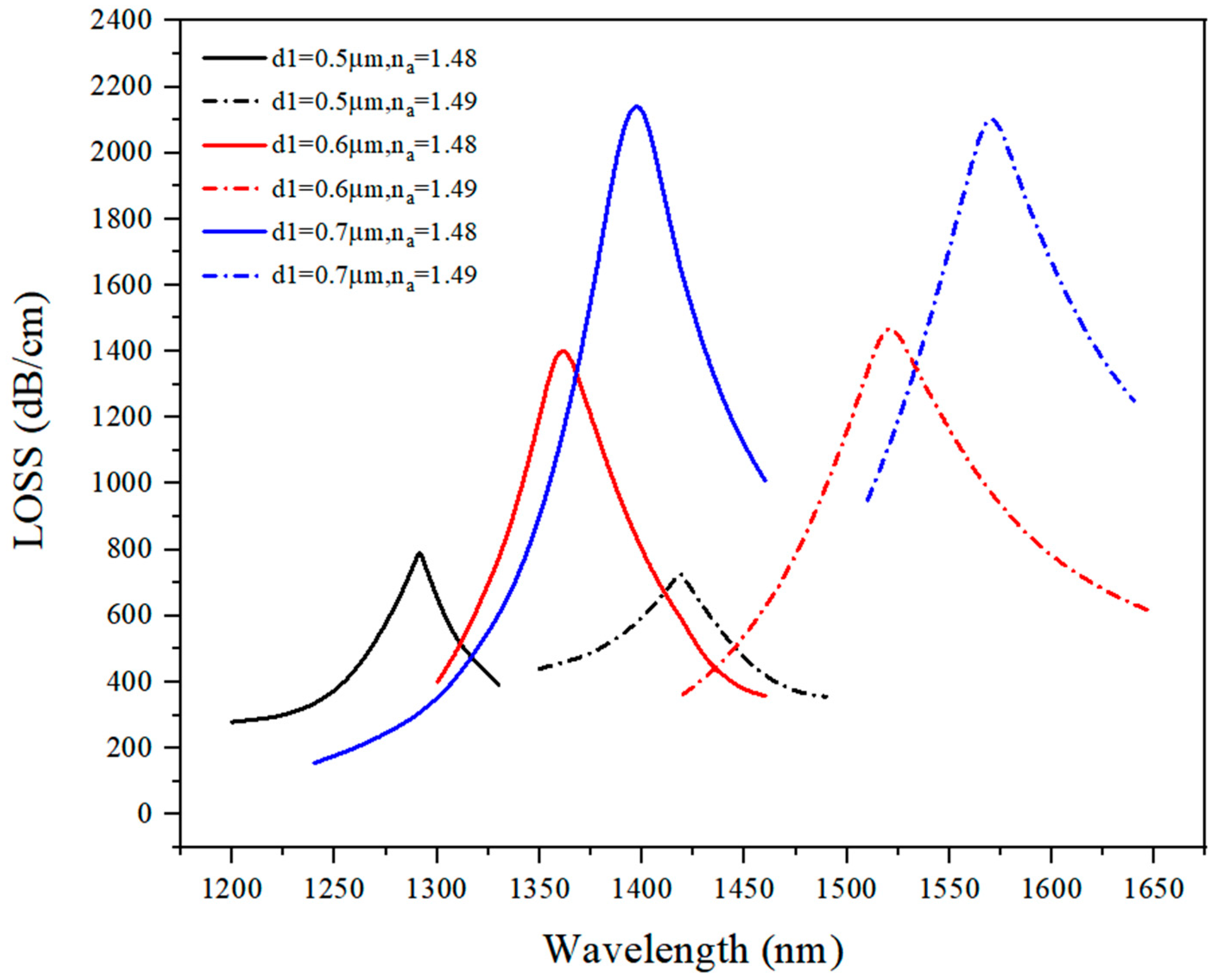 Sensors 21 03782 g004