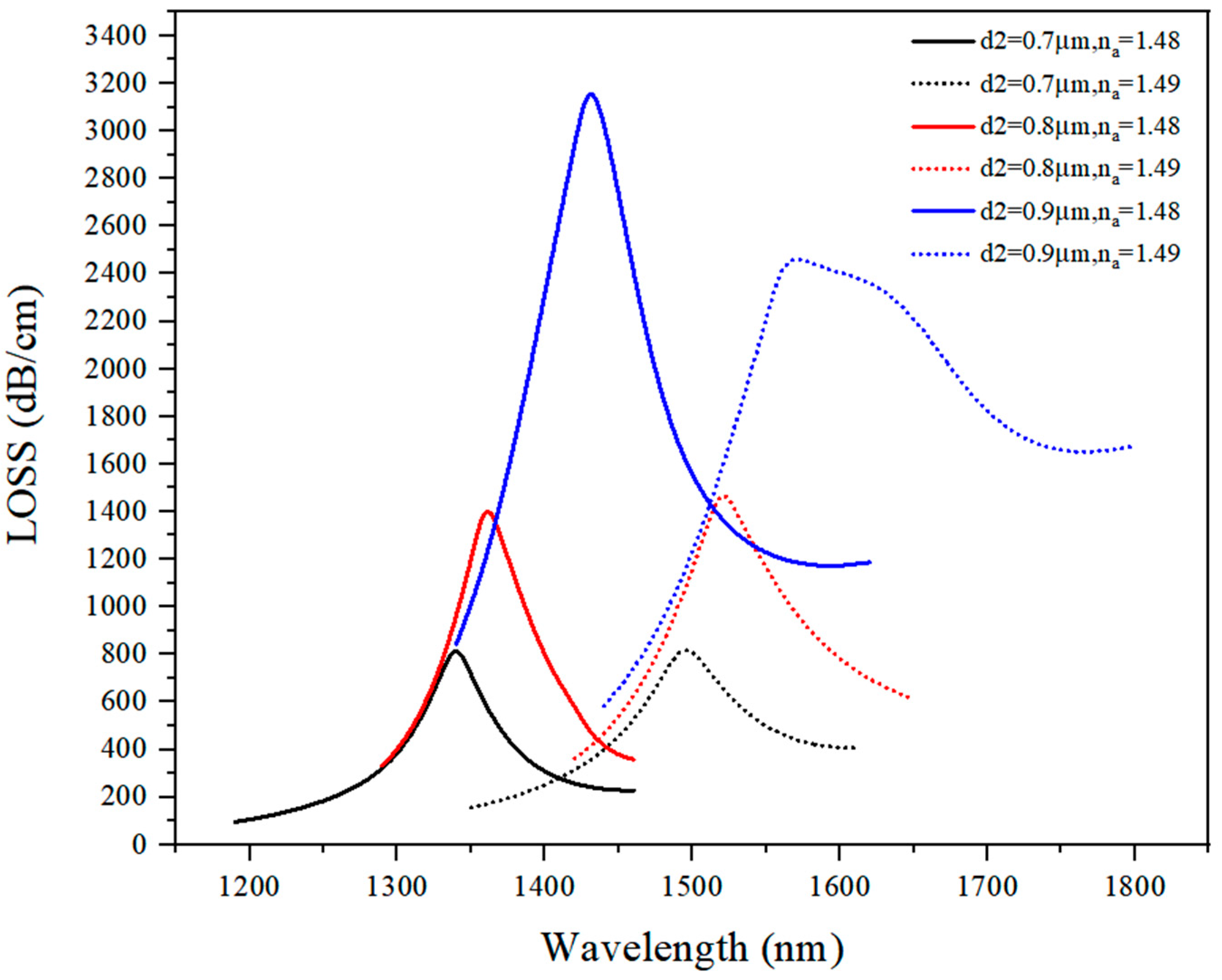 Sensors 21 03782 g005