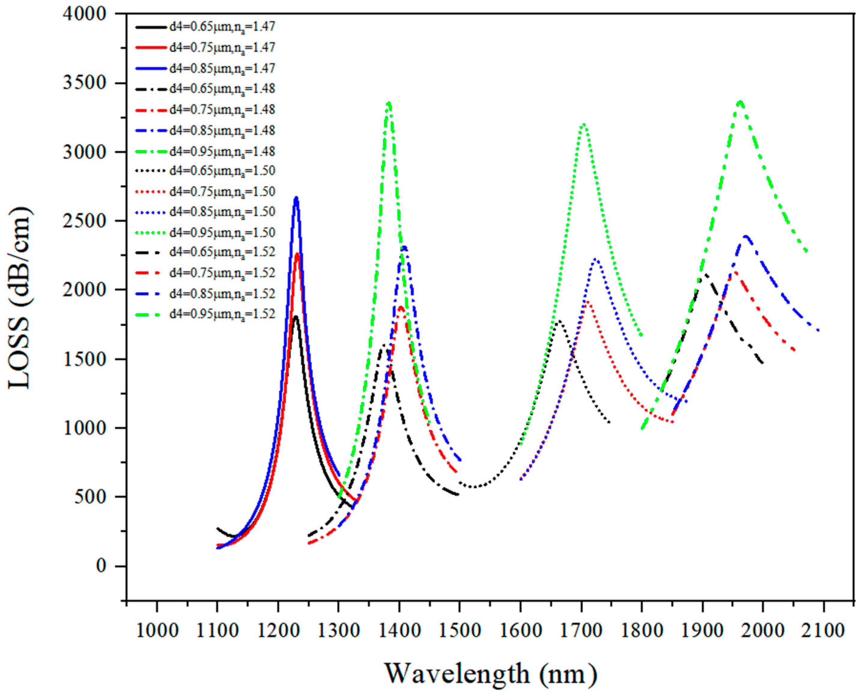 Sensors 21 03782 g007