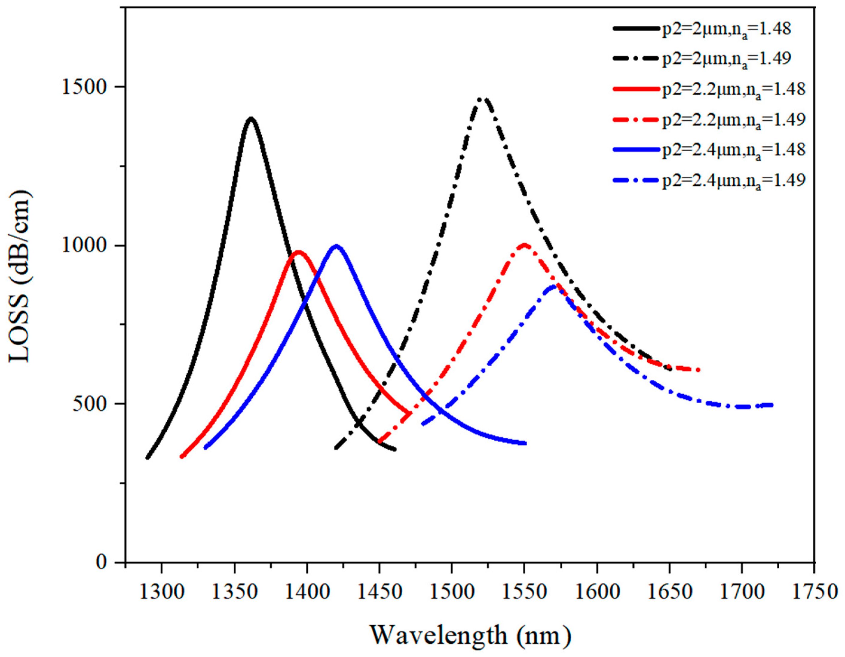 Sensors 21 03782 g008