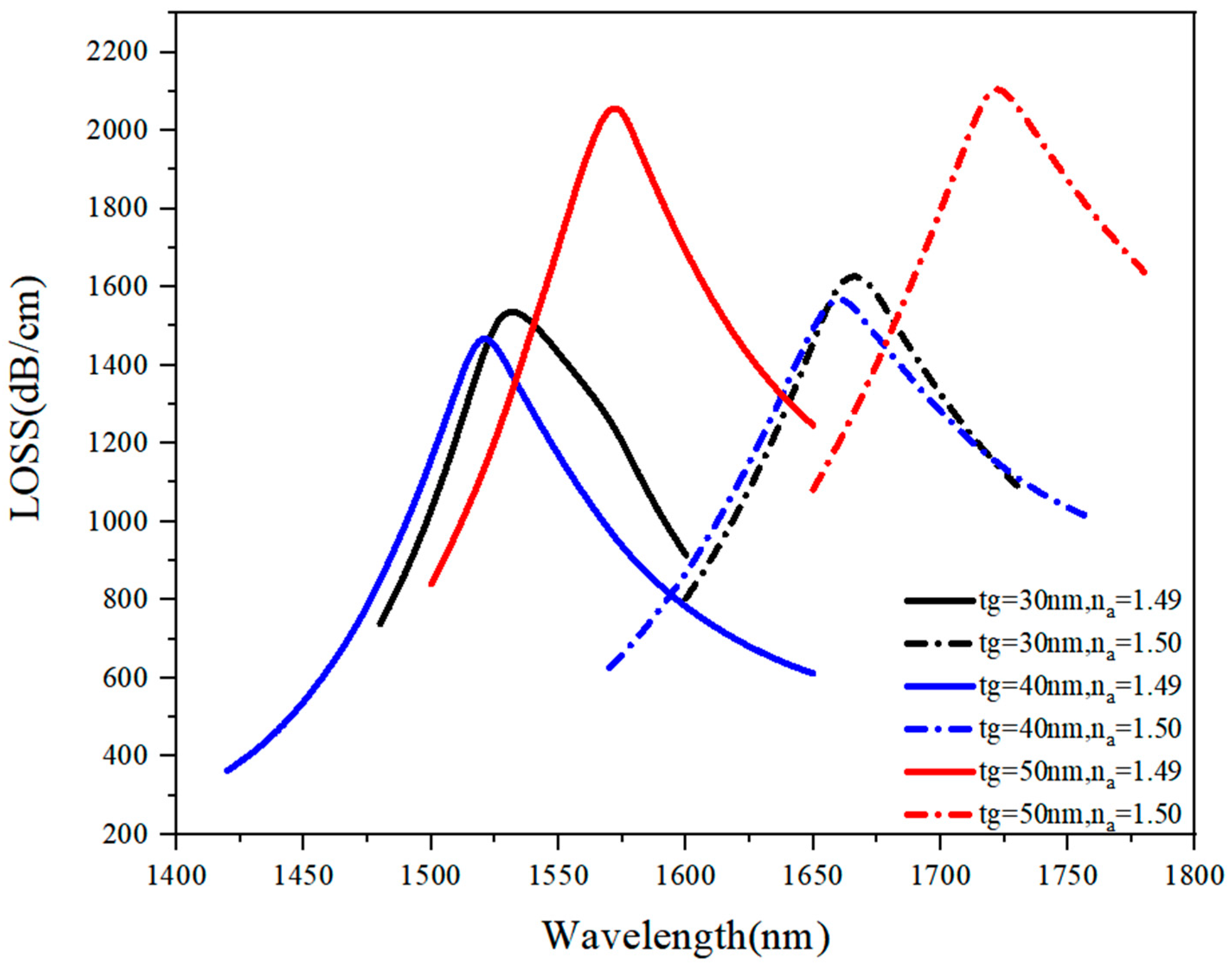 Sensors 21 03782 g009