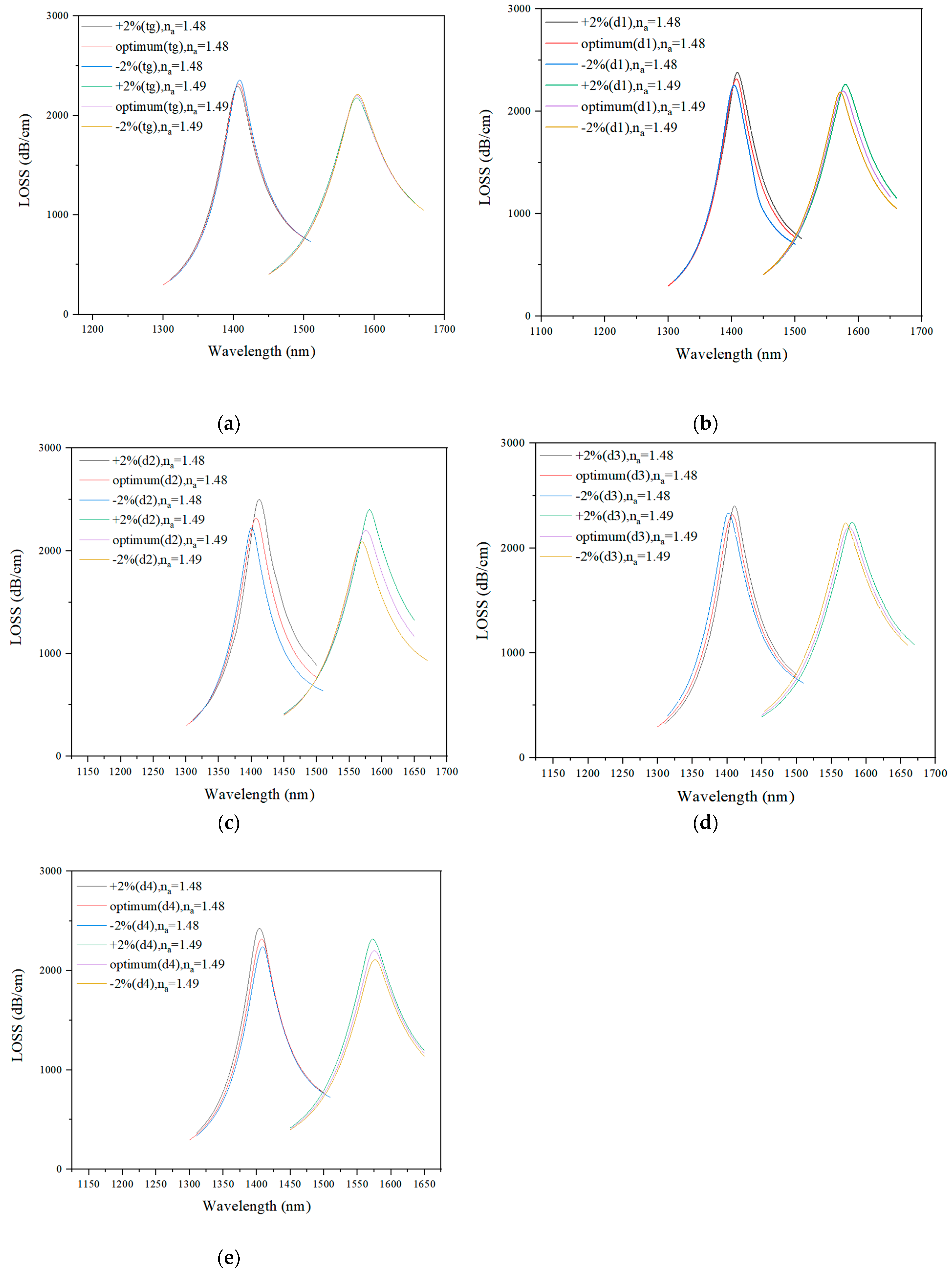 Sensors 21 03782 g010