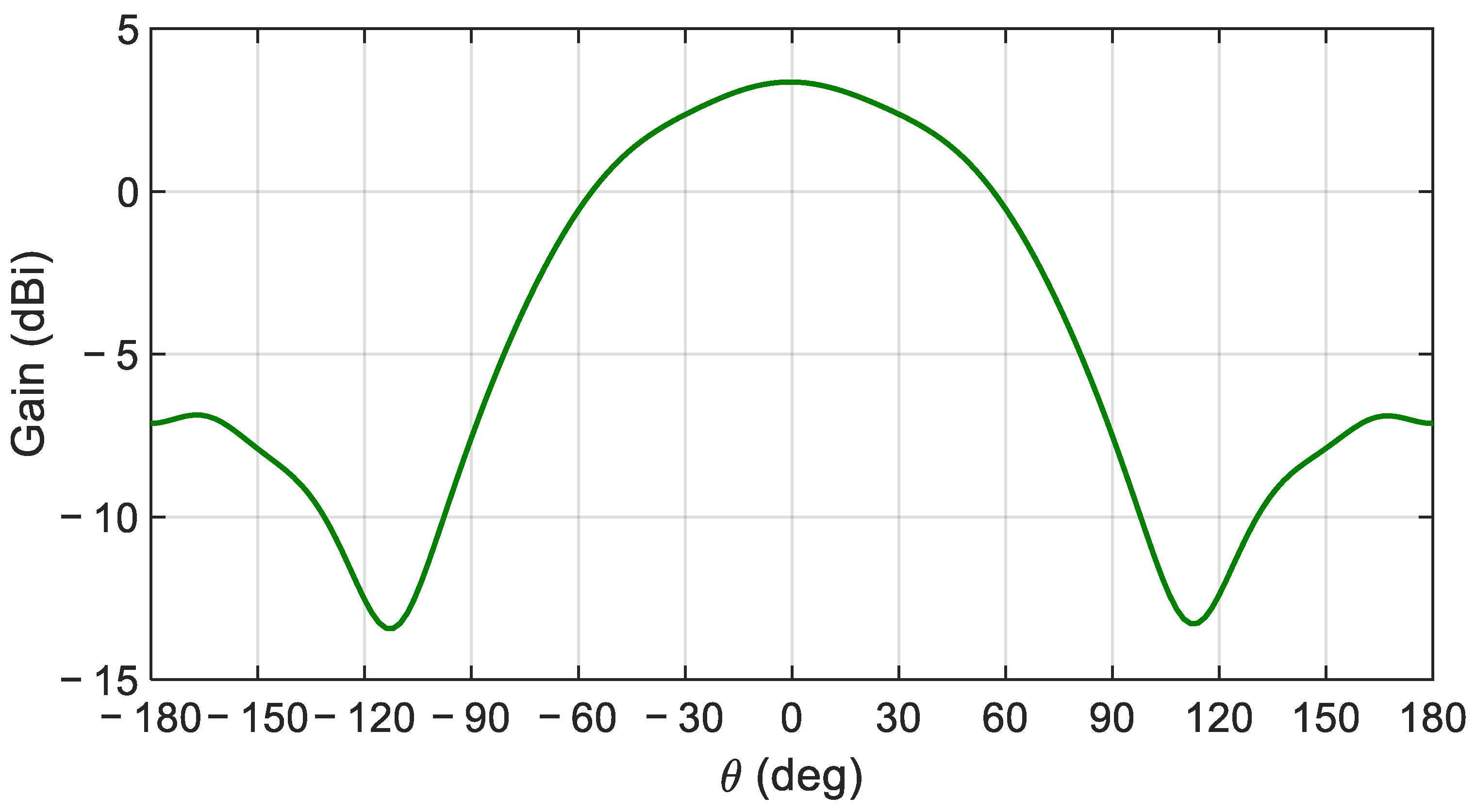 Sensors 21 03801 g005